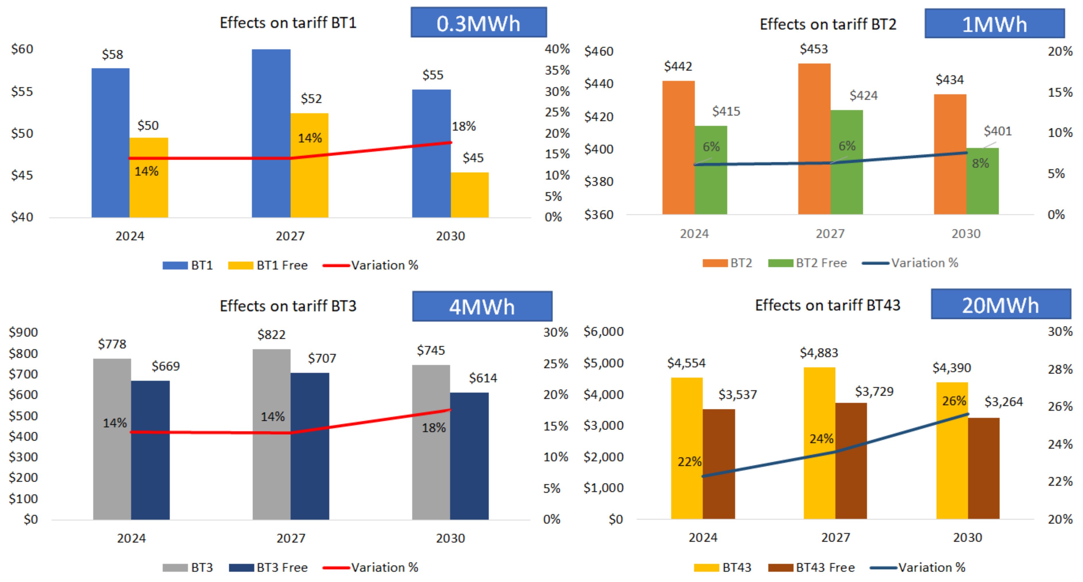 Sustainability 14 13996 g010