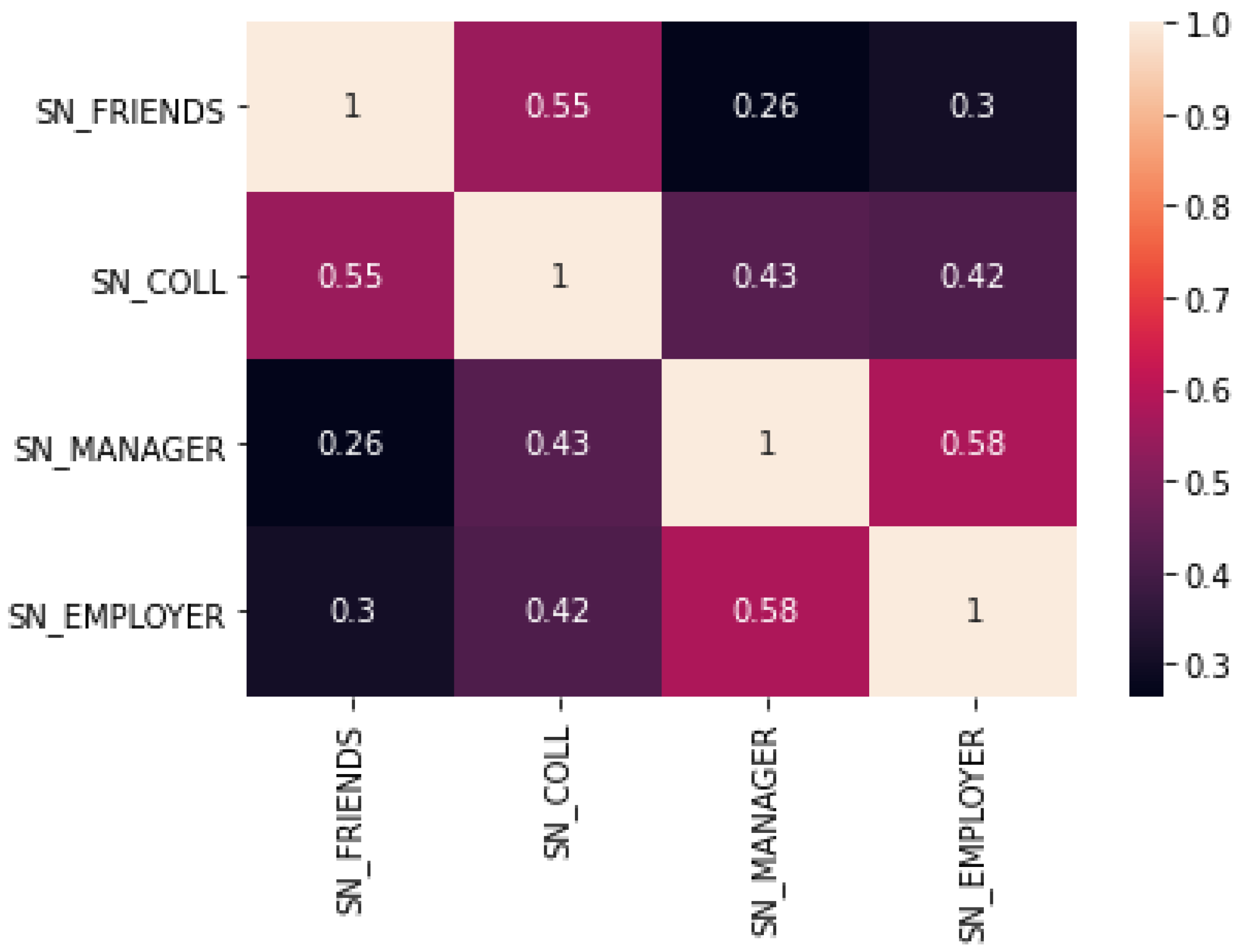 Sustainability 14 13997 g005