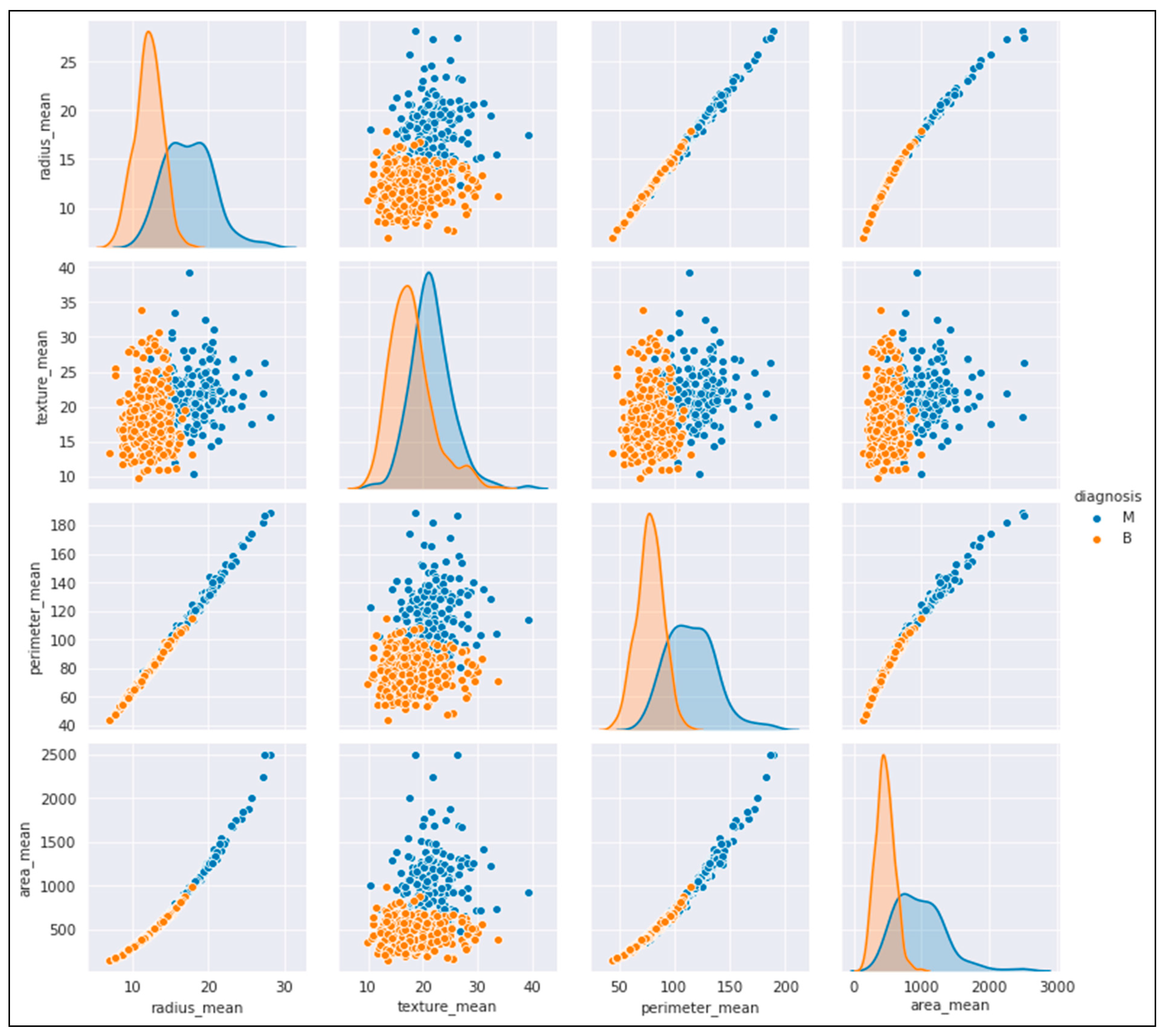 Sustainability 14 13998 g002