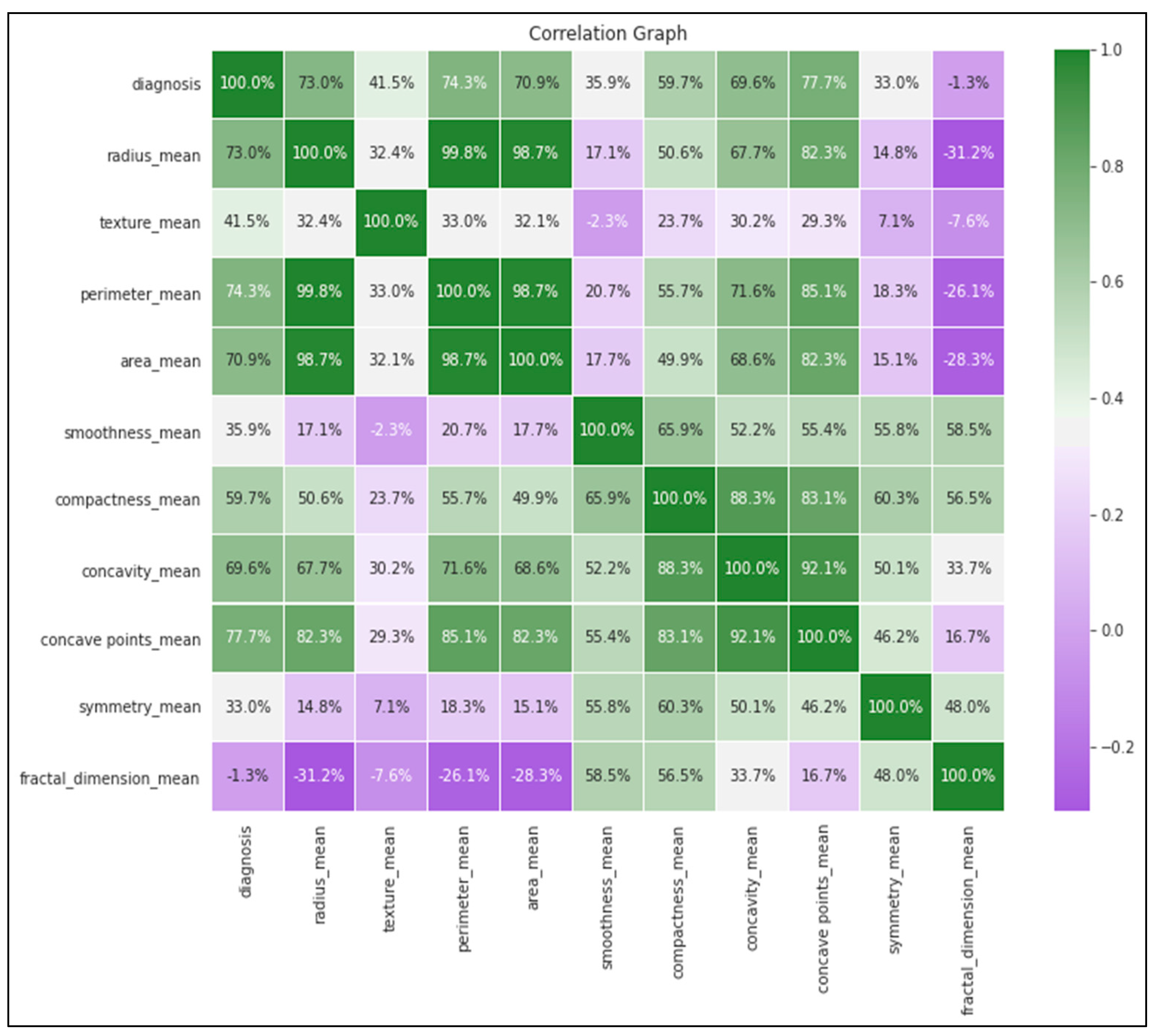 The EM Algorithm and Related Statistical Models (Statistics