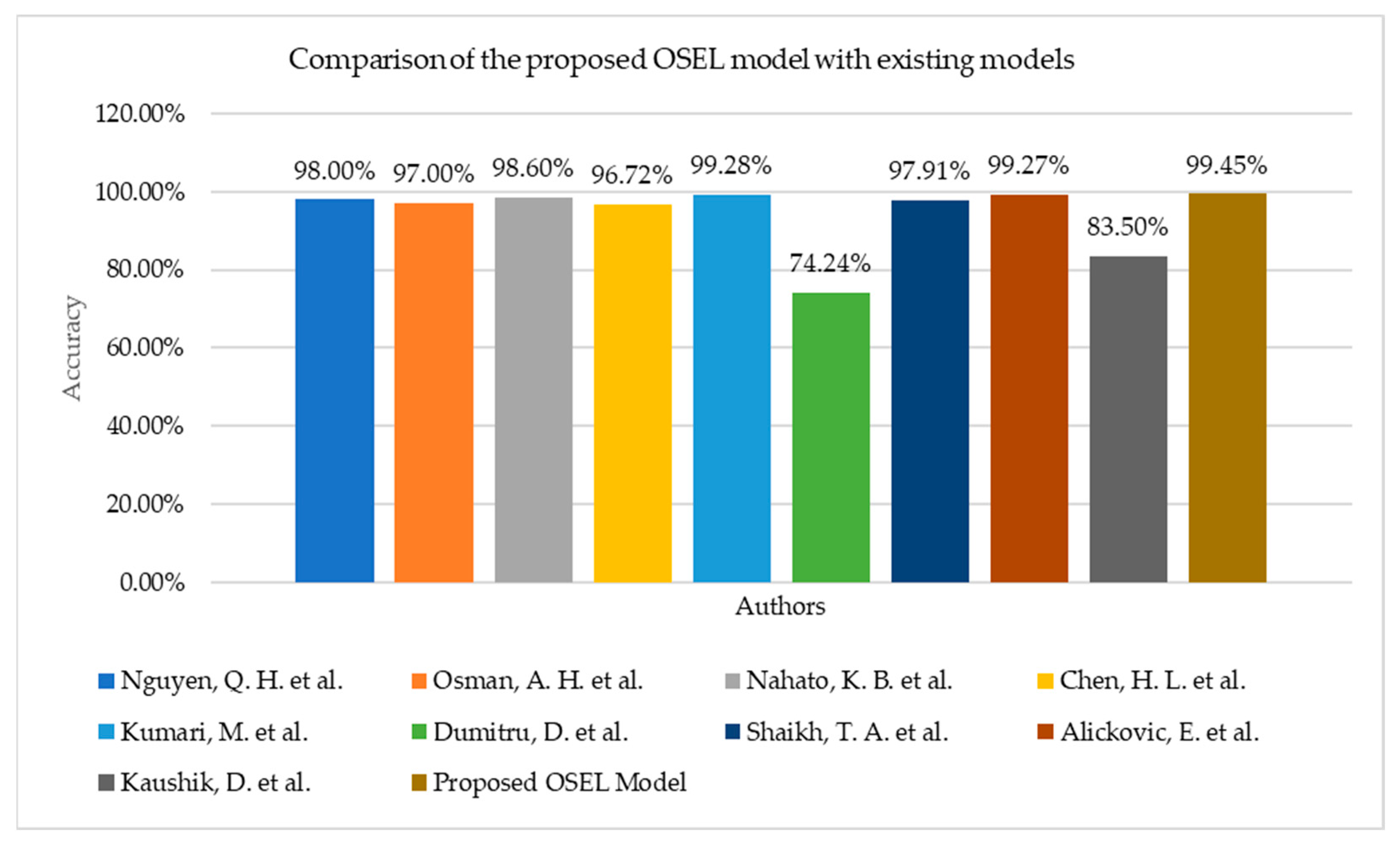 Sustainability 14 13998 g011