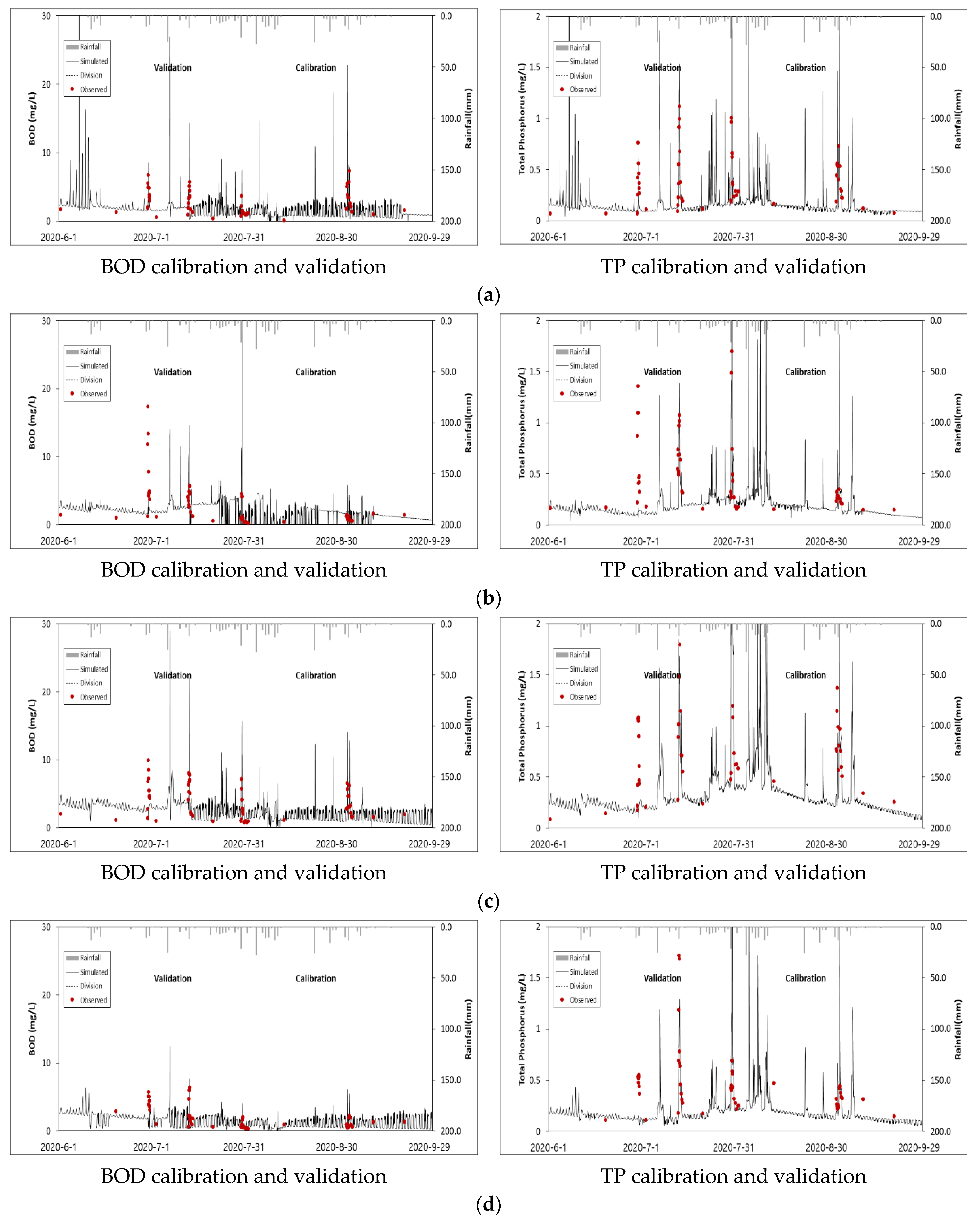 Sustainability 14 13999 g007a Sustainability 14 13999 g007a