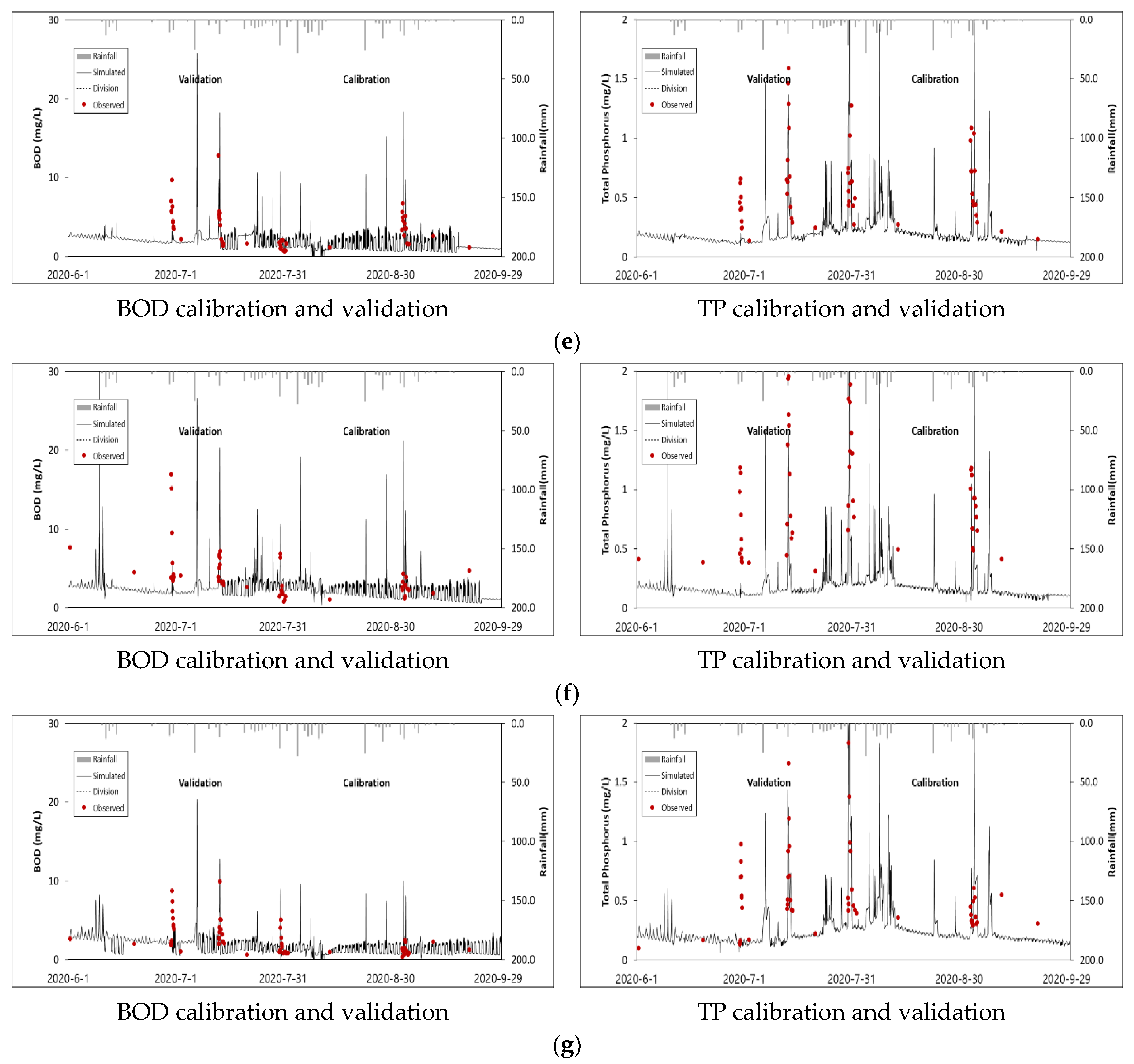 Sustainability 14 13999 g007b Sustainability 14 13999 g007b