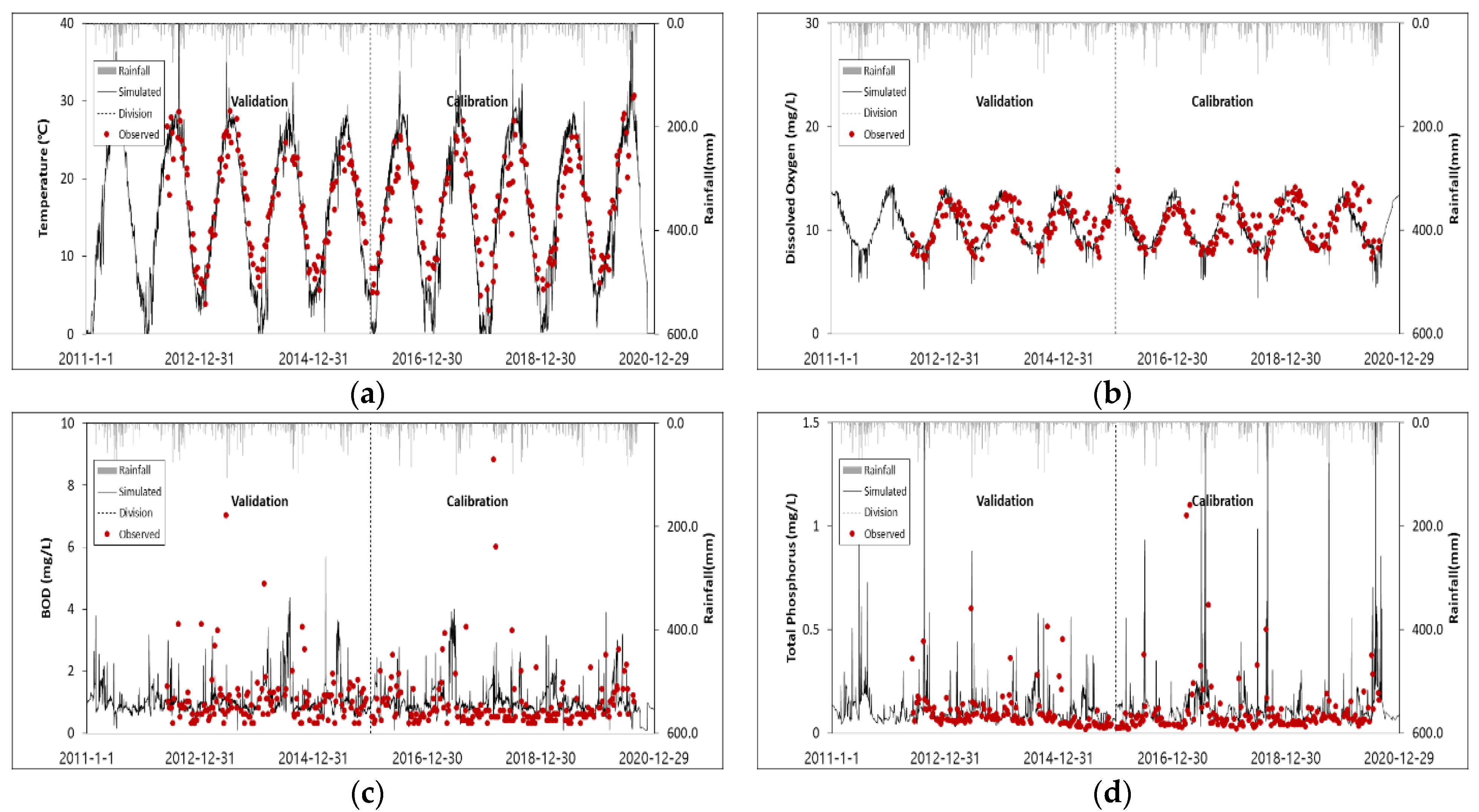 Sustainability 14 13999 g008 Sustainability 14 13999 g008
