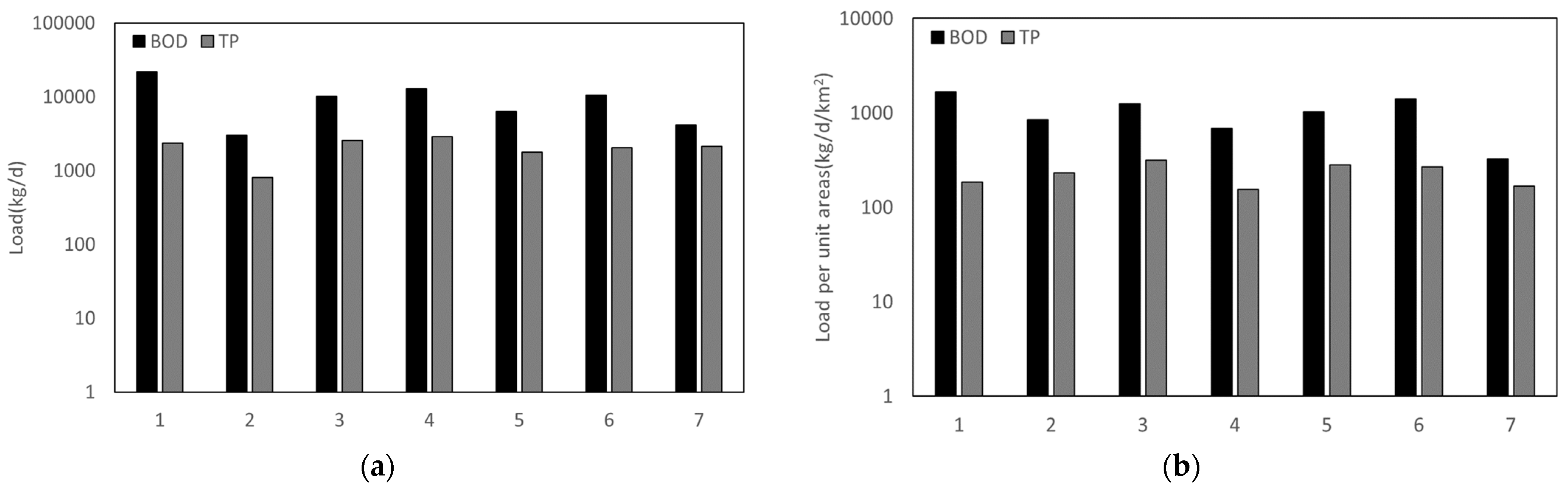 Sustainability 14 13999 g009 Sustainability 14 13999 g009