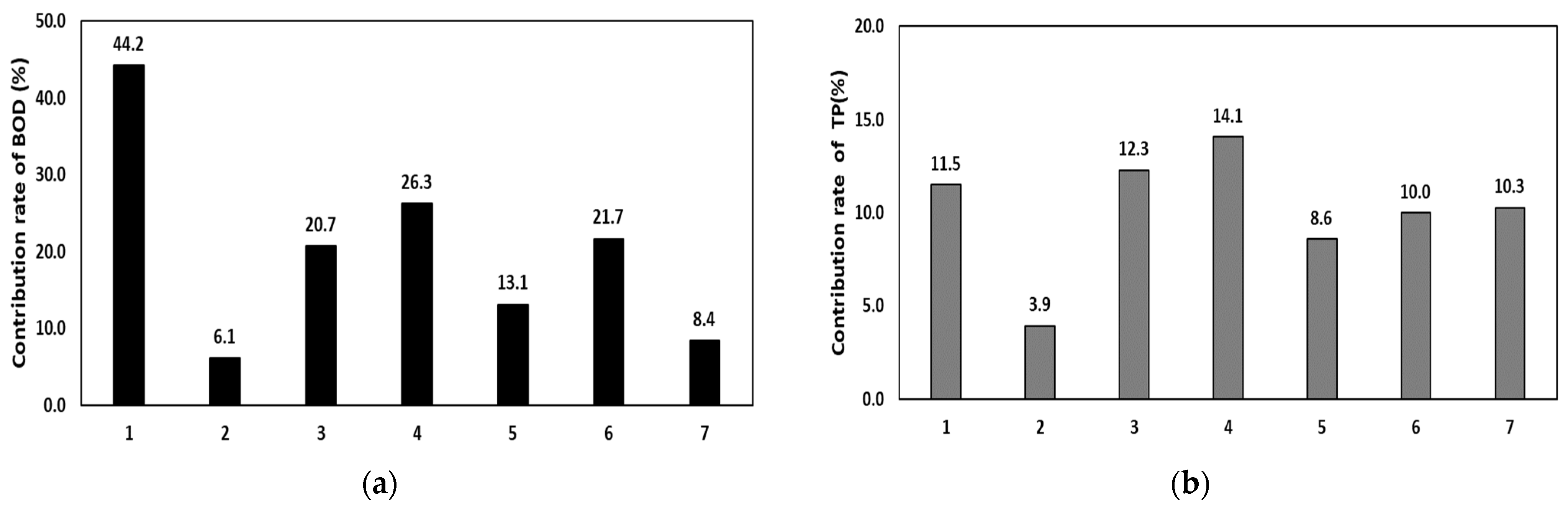 Sustainability 14 13999 g010 Sustainability 14 13999 g010