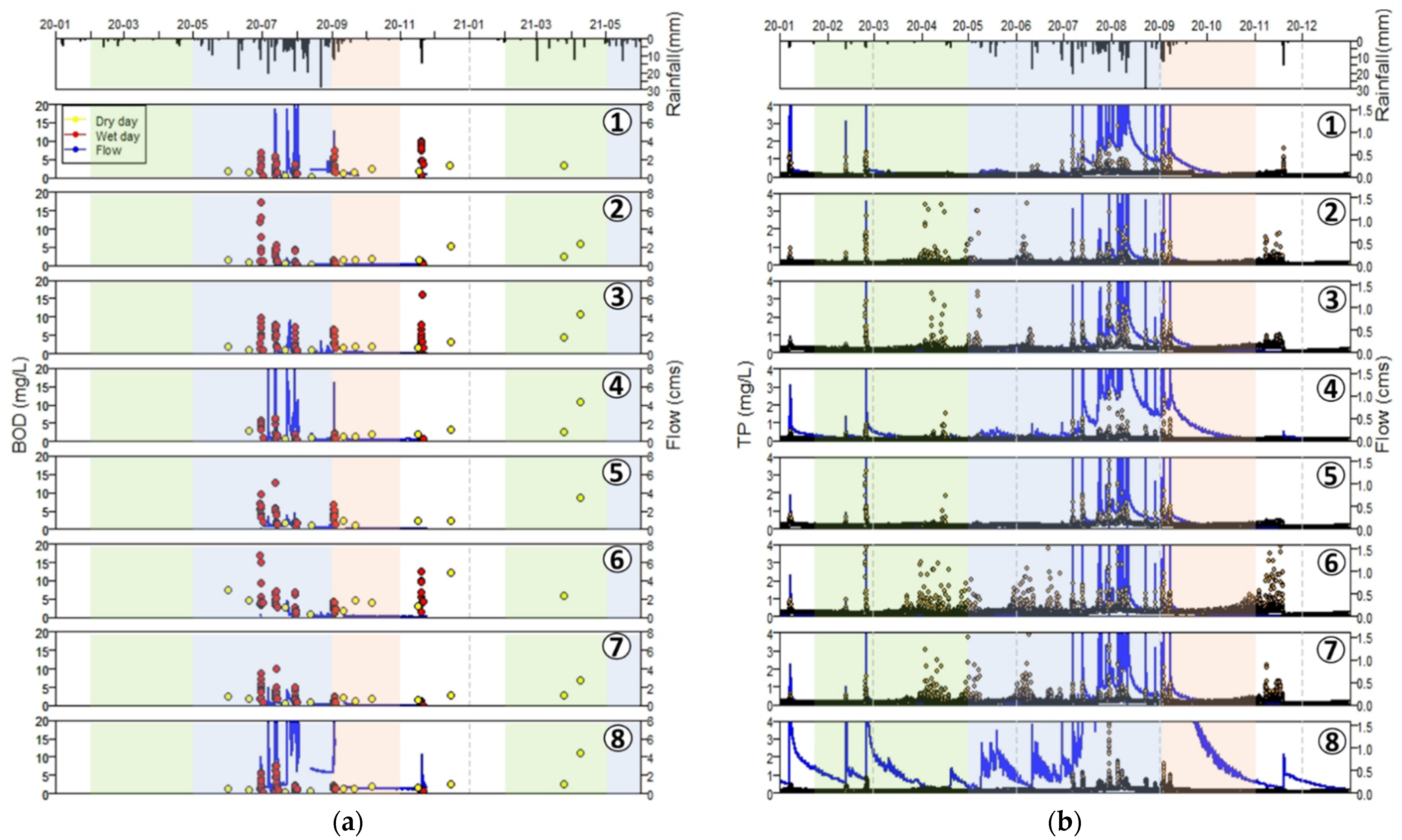 Sustainability 14 13999 g014 Sustainability 14 13999 g014