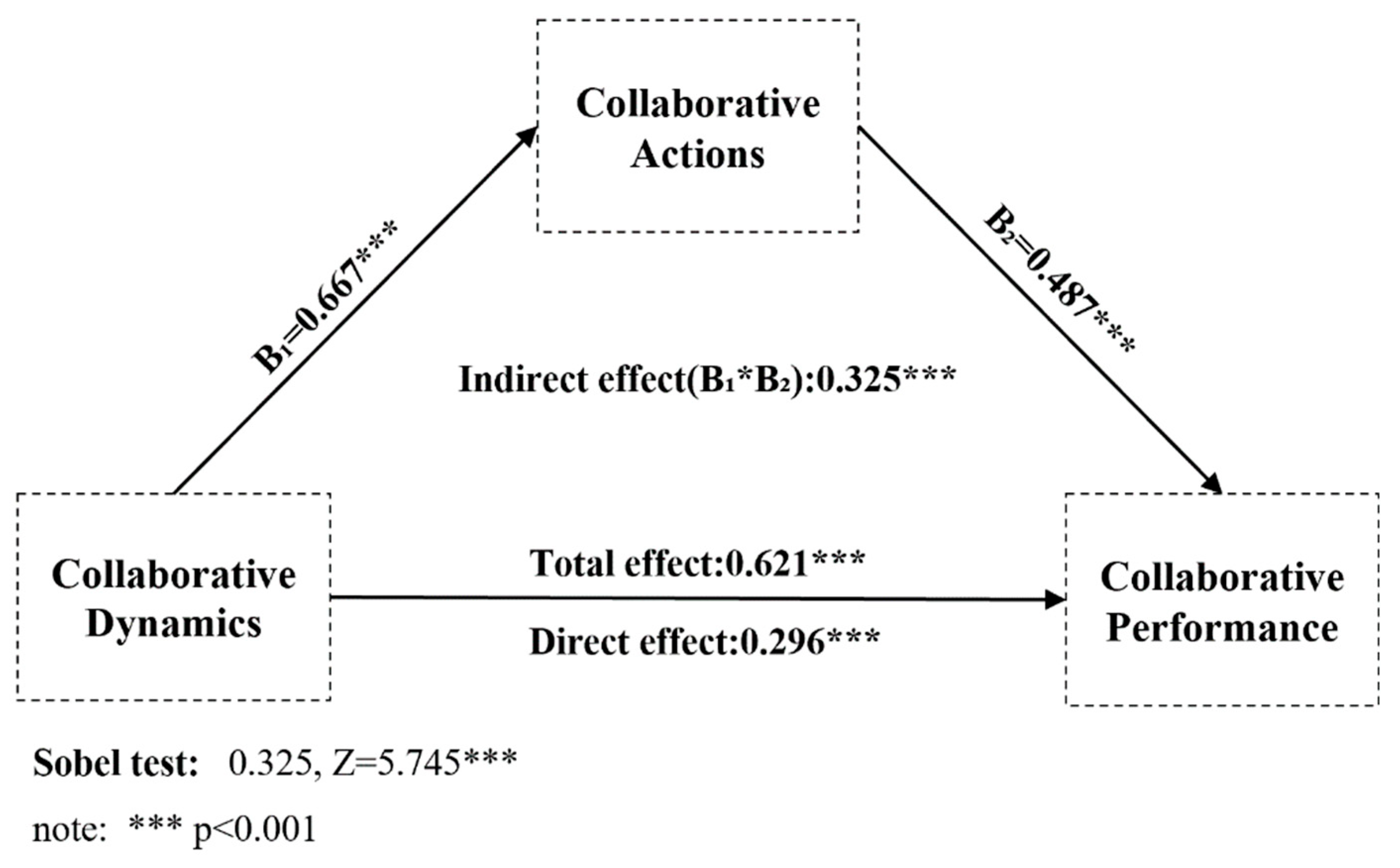 Sustainability 14 14000 g002 Sustainability 14 14000 g002