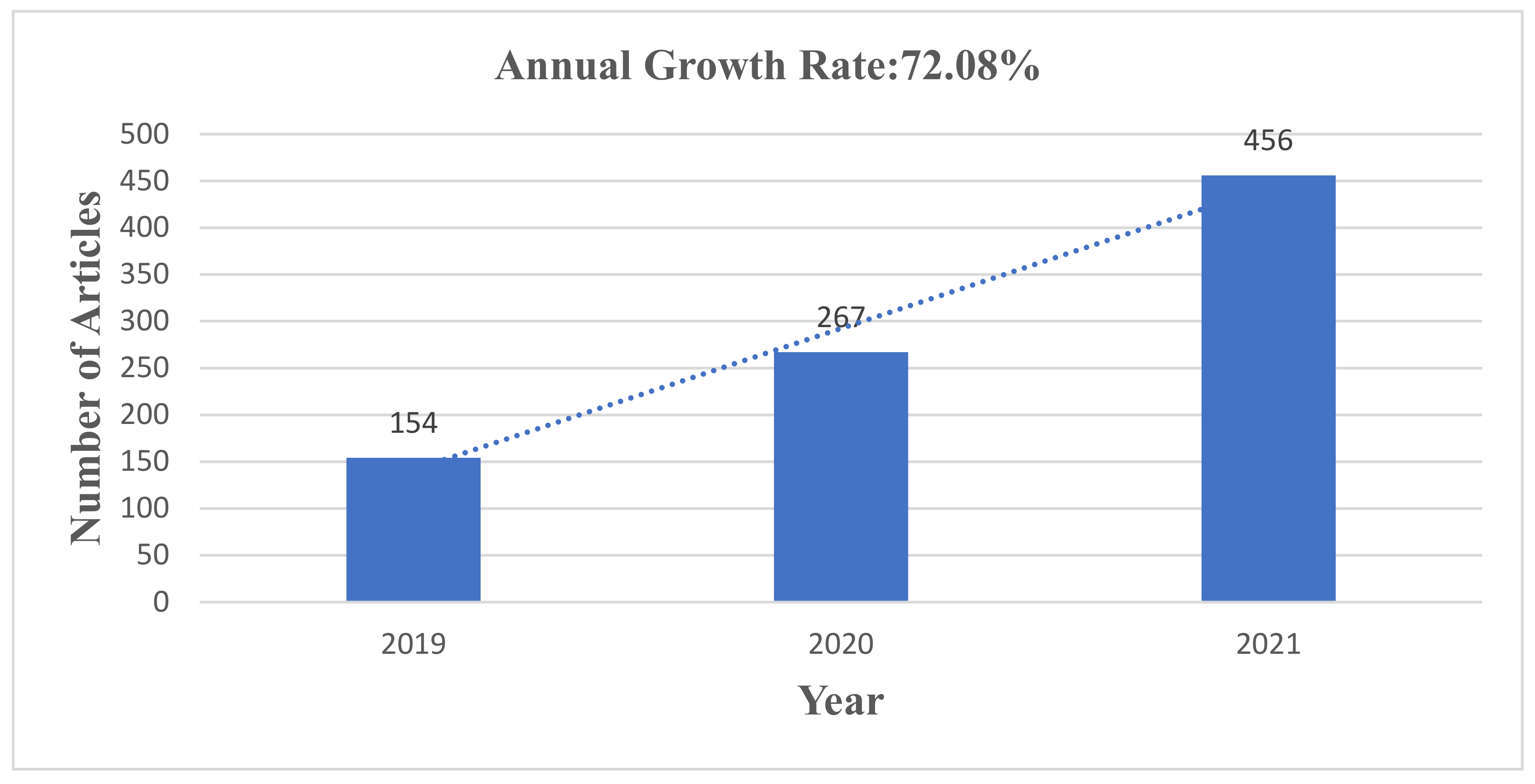Sustainability 14 14005 g002 Sustainability 14 14005 g002