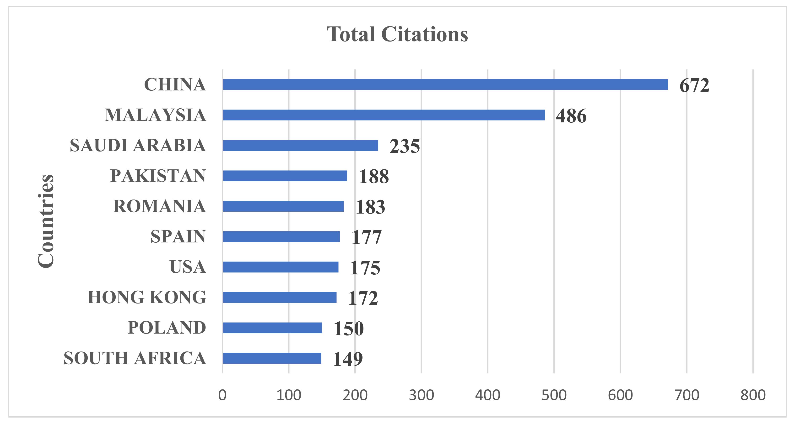 Sustainability 14 14005 g007 Sustainability 14 14005 g007