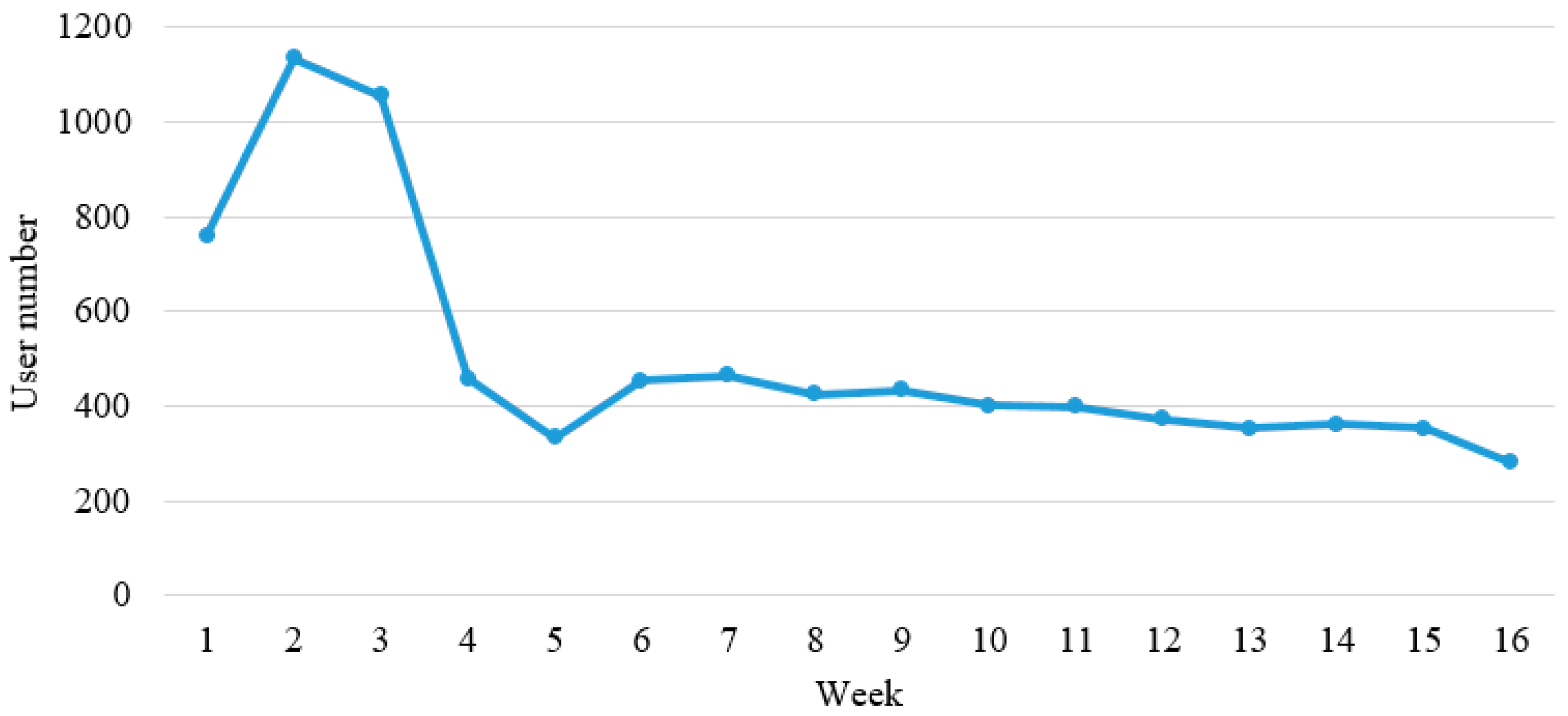 Sustainability 14 14006 g002 Sustainability 14 14006 g002