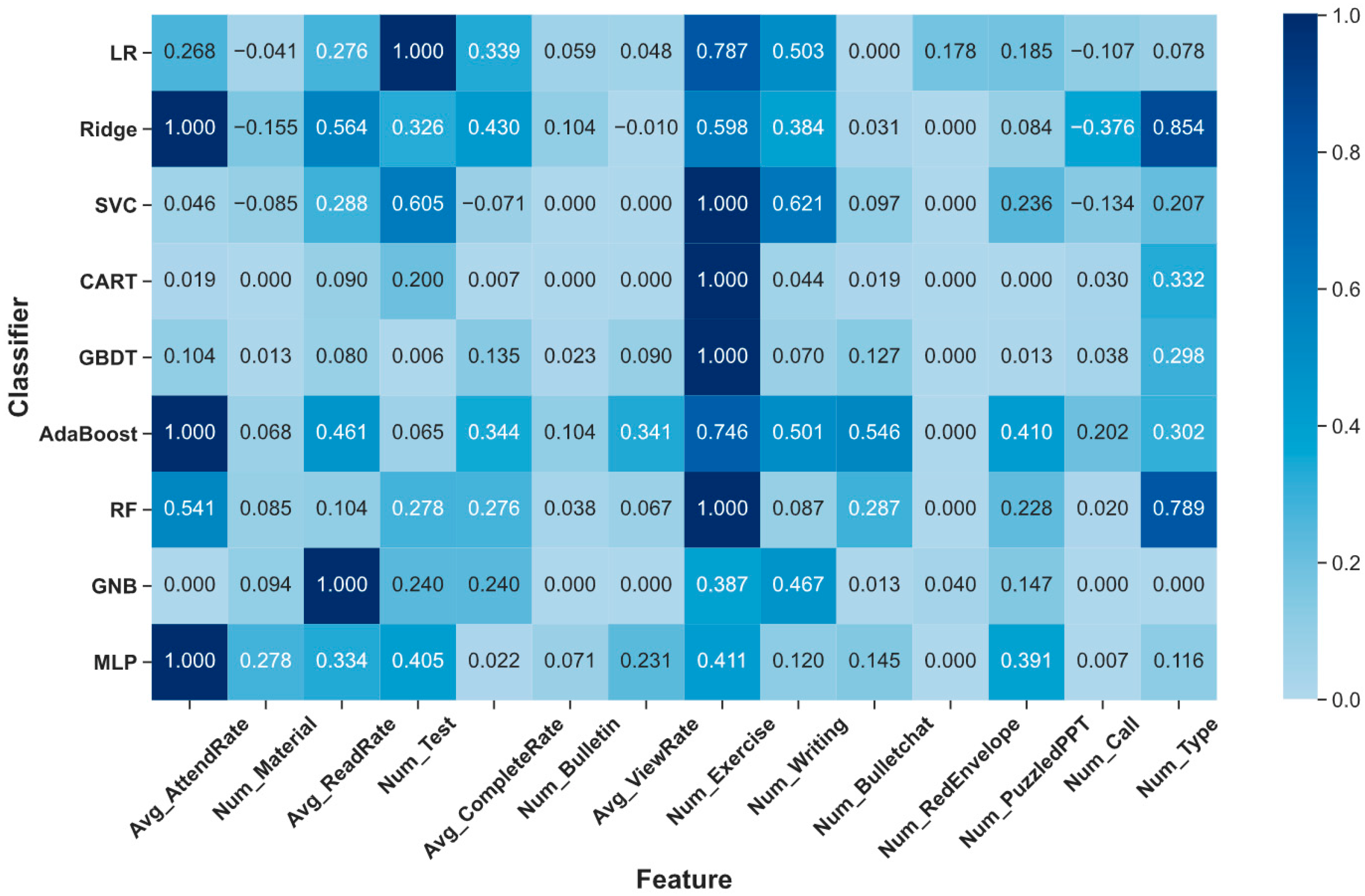 Sustainability 14 14006 g004 Sustainability 14 14006 g004