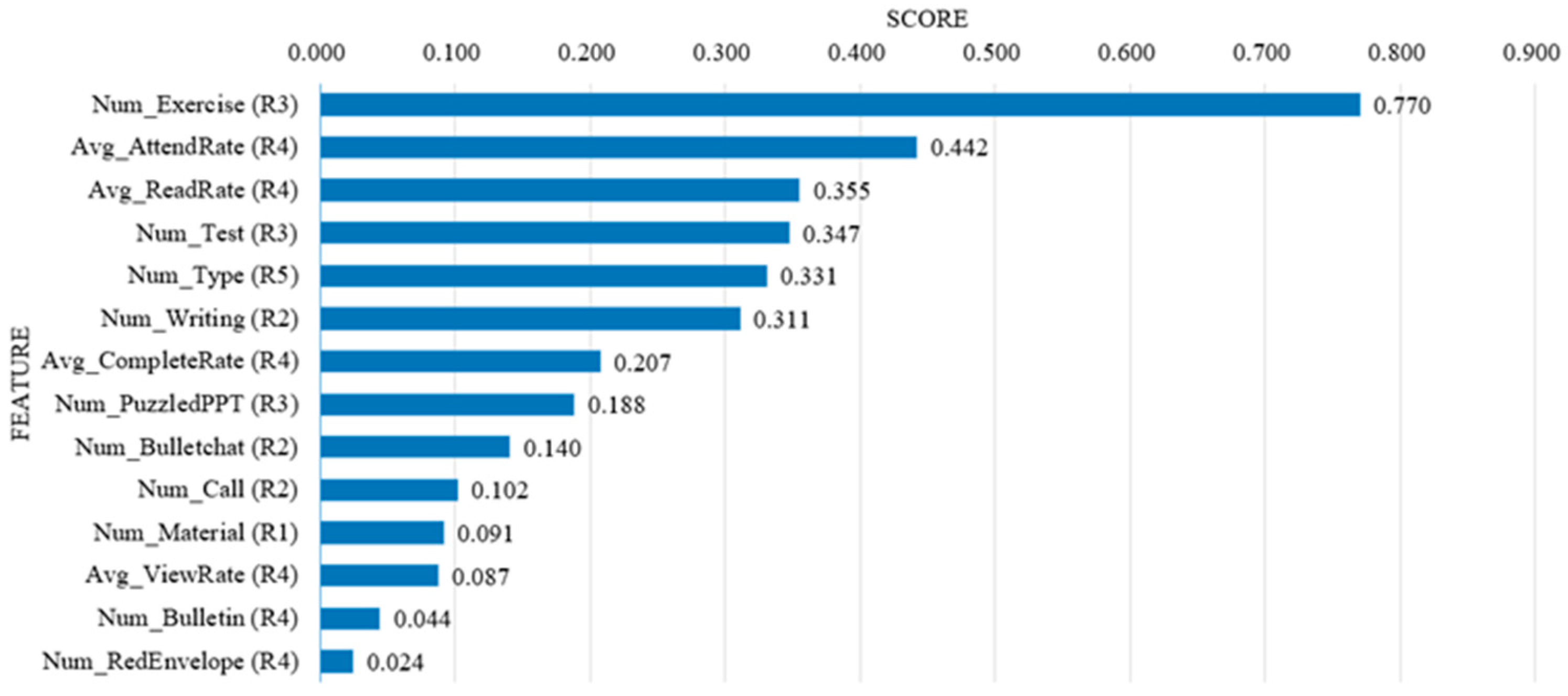 Sustainability 14 14006 g005 Sustainability 14 14006 g005