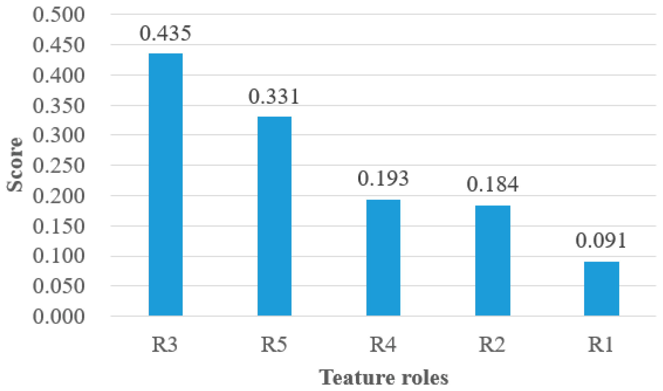 Sustainability 14 14006 g006 Sustainability 14 14006 g006