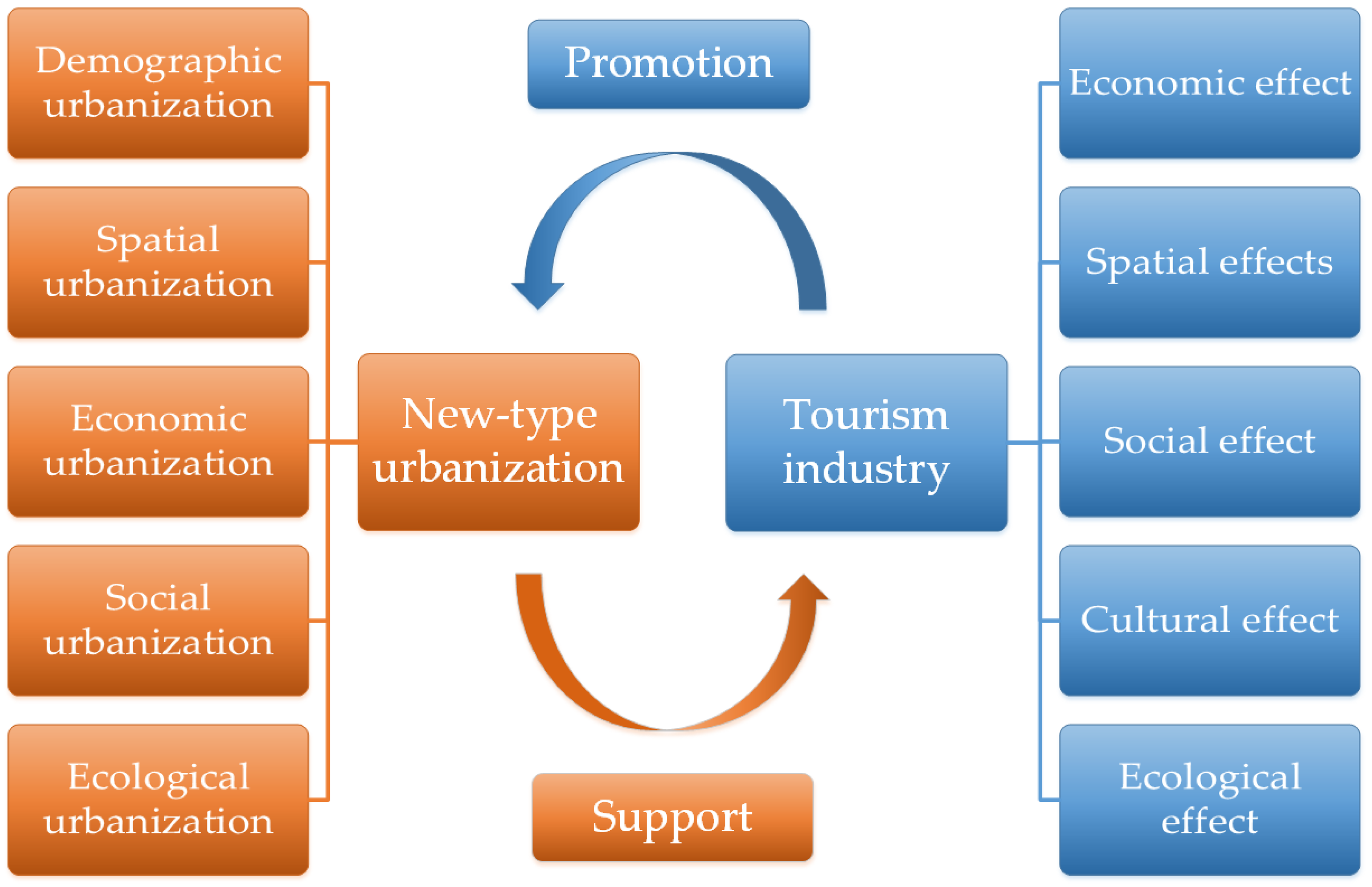 Sustainability 14 14007 g001 Sustainability 14 14007 g001
