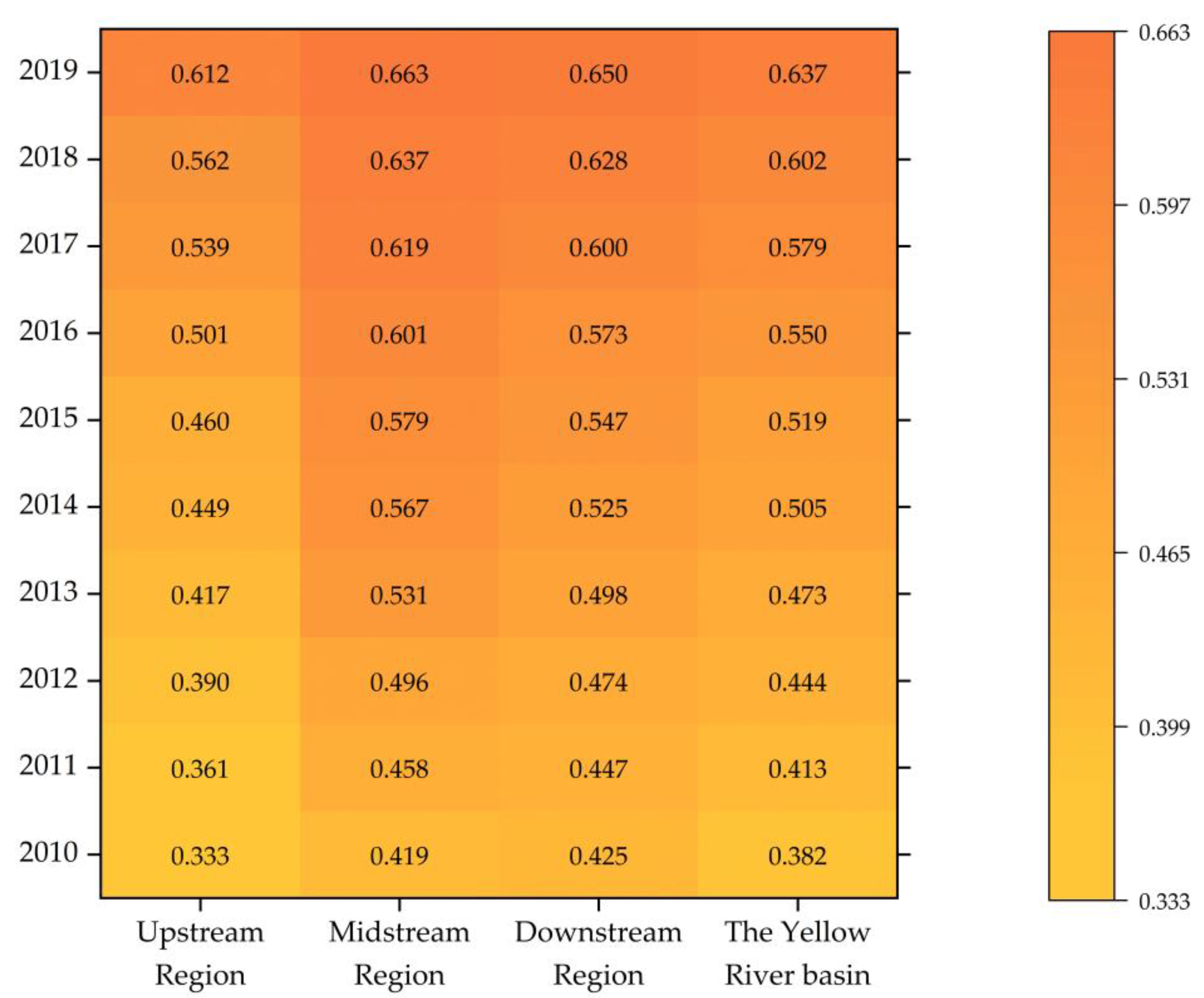 Sustainability 14 14007 g004 Sustainability 14 14007 g004