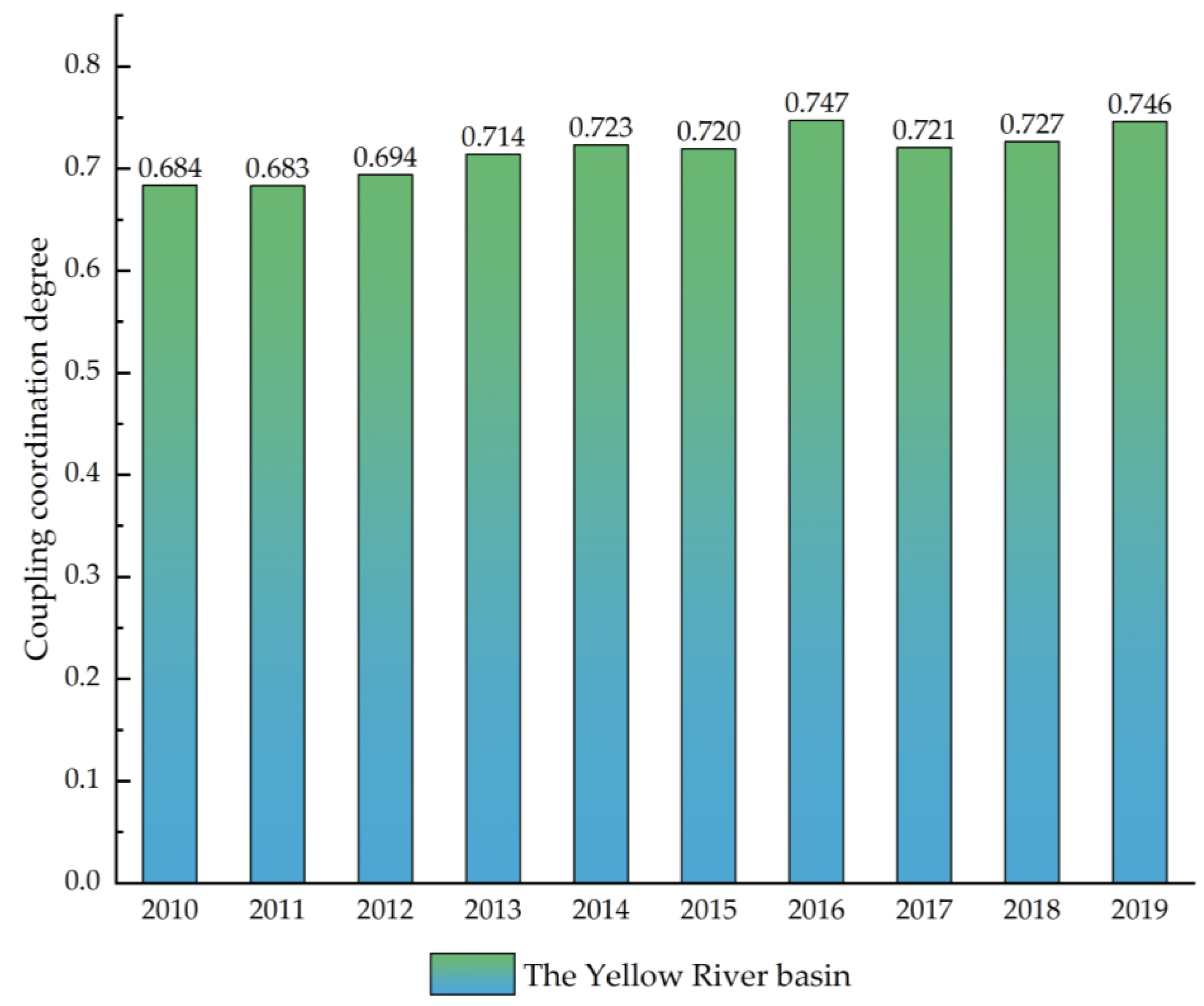 Sustainability 14 14007 g006 Sustainability 14 14007 g006