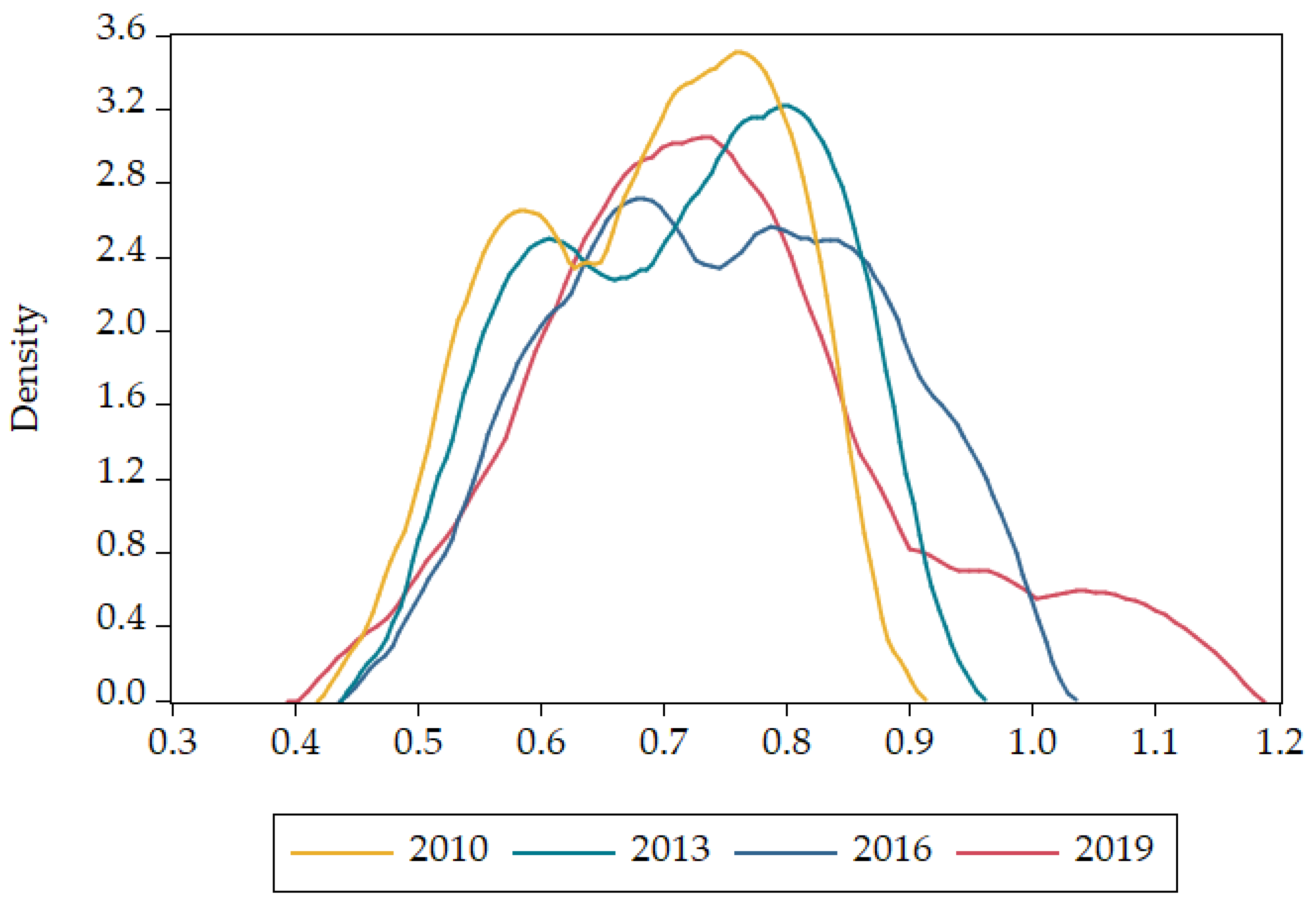 Sustainability 14 14007 g007 Sustainability 14 14007 g007