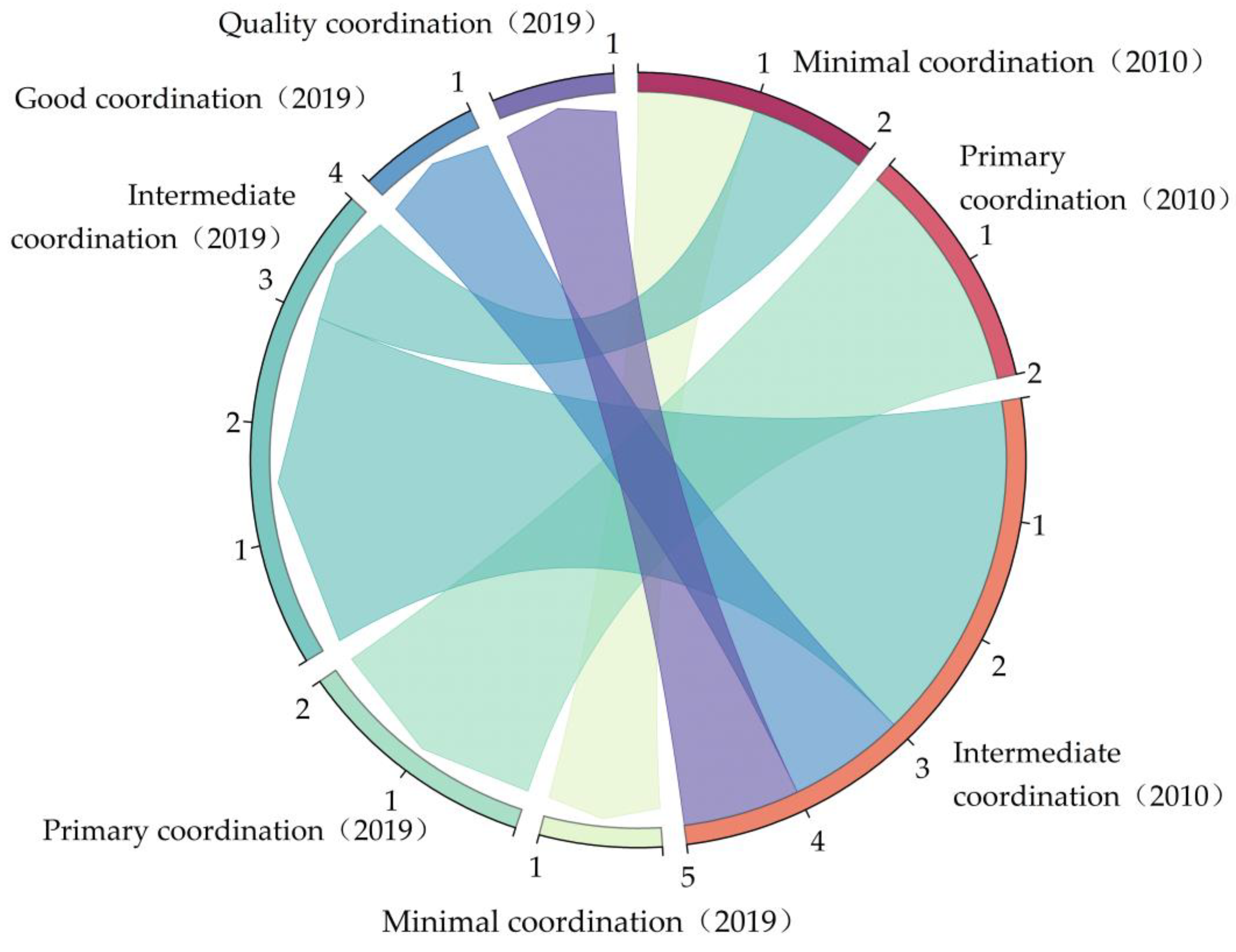 Sustainability 14 14007 g010 Sustainability 14 14007 g010