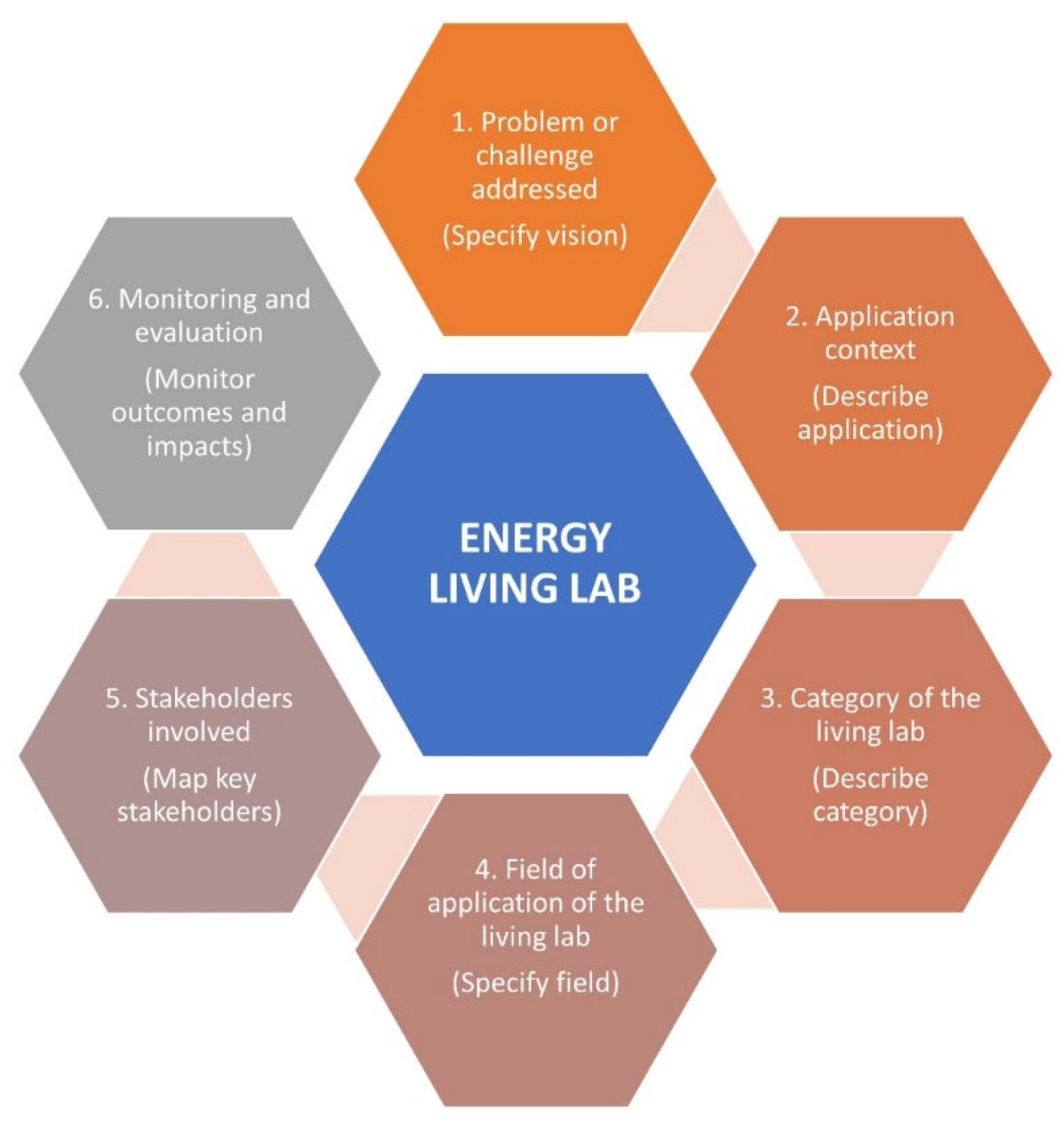 Sustainability 14 14009 g003