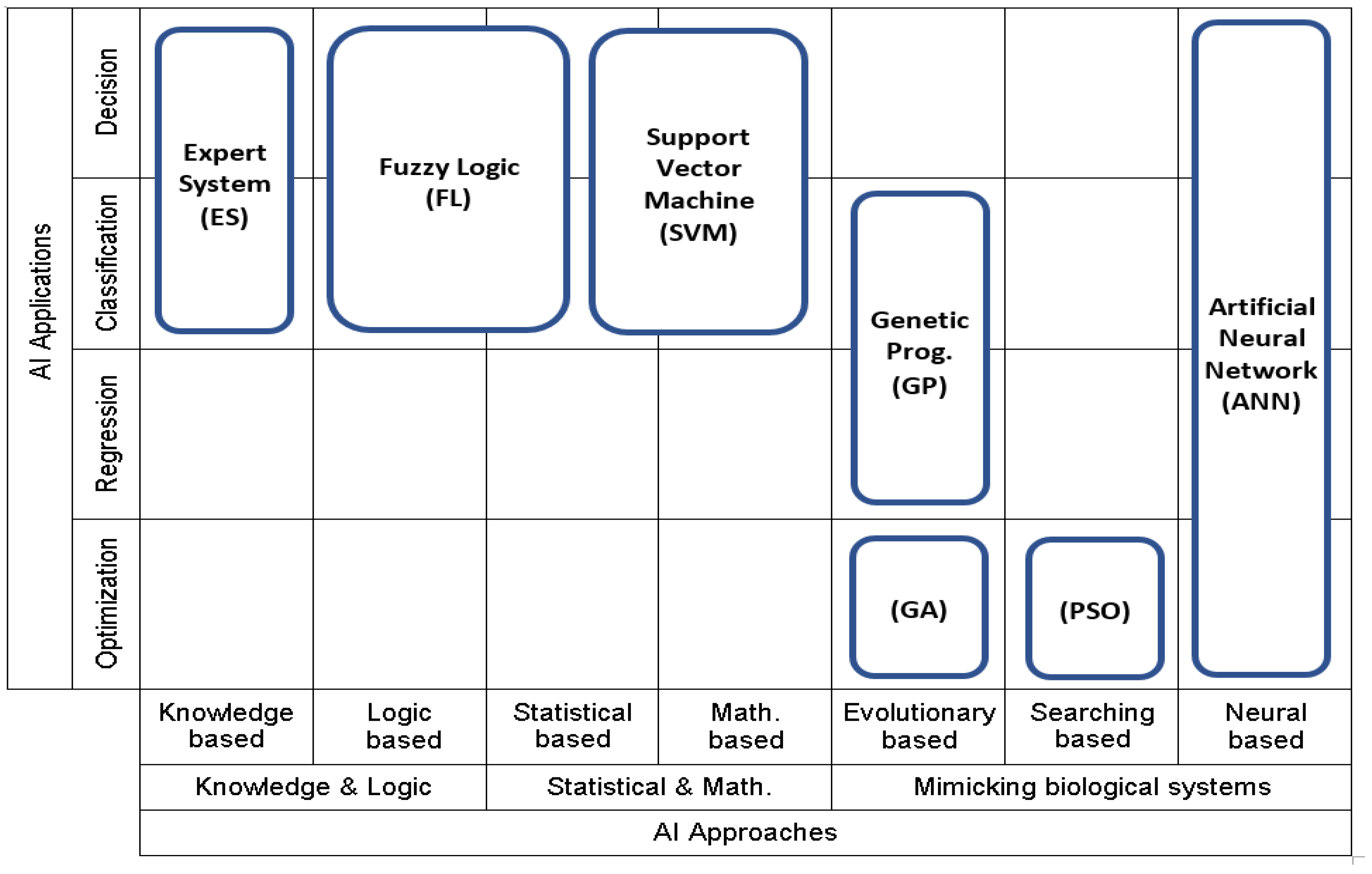 Sustainability 14 14010 g002