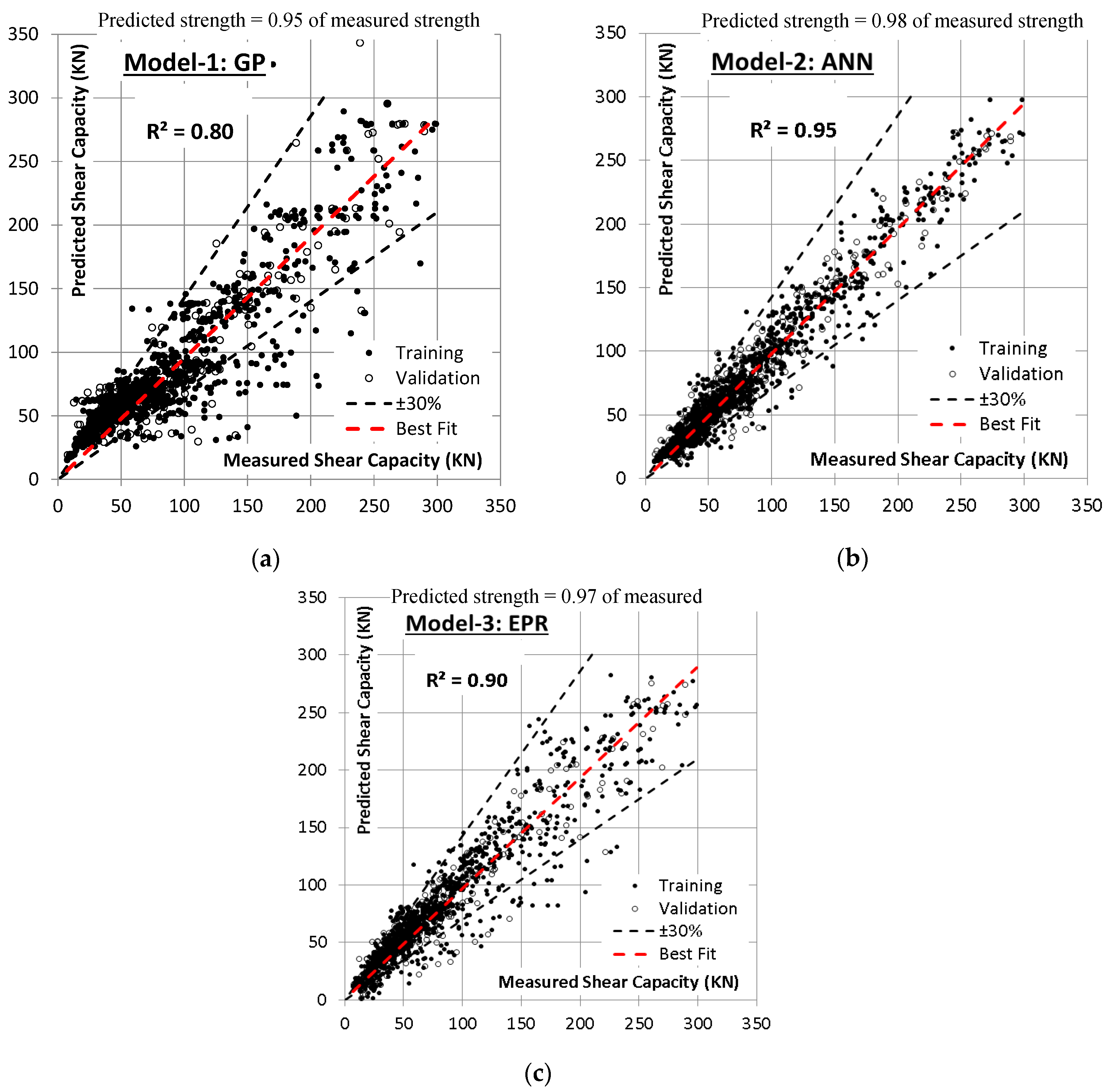 Sustainability 14 14010 g005