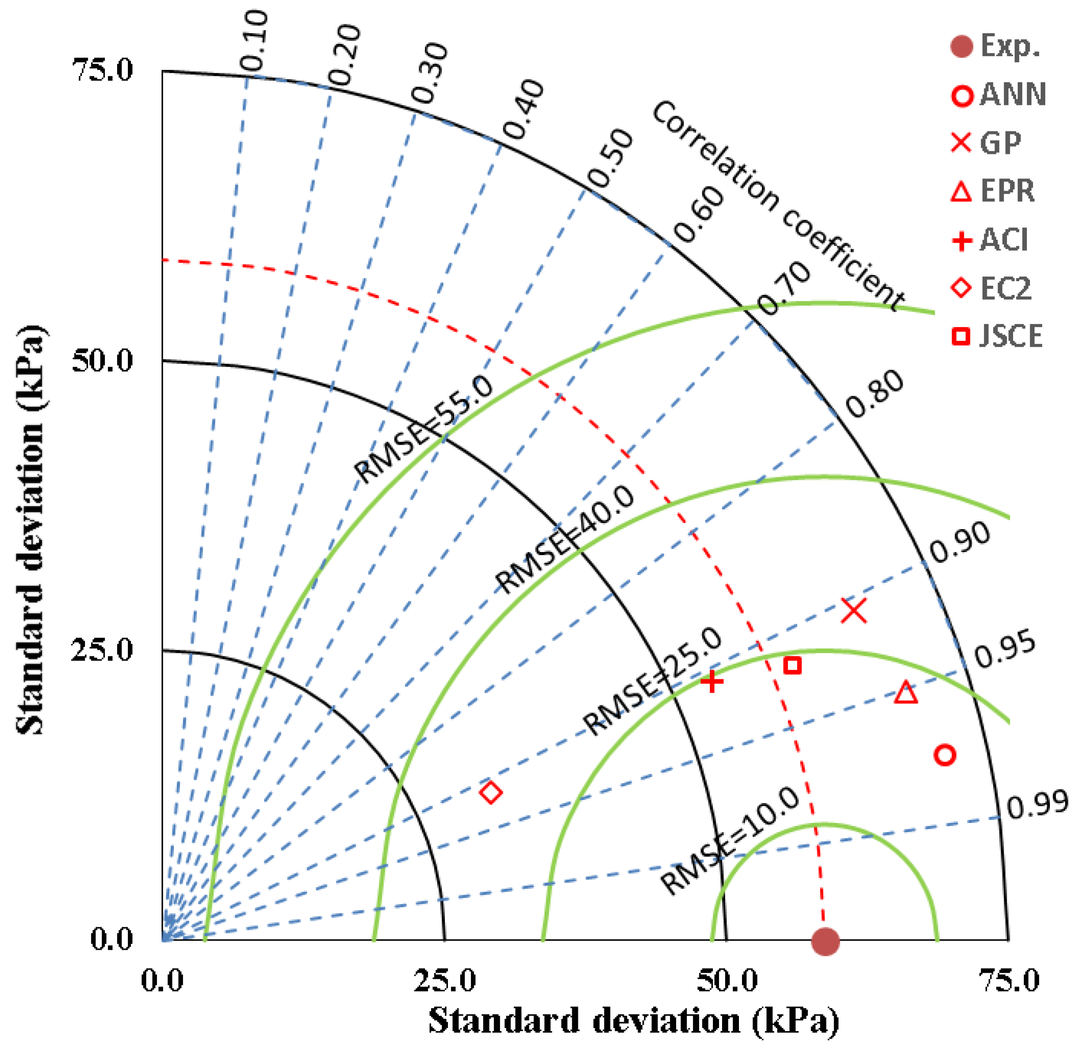 Sustainability 14 14010 g007