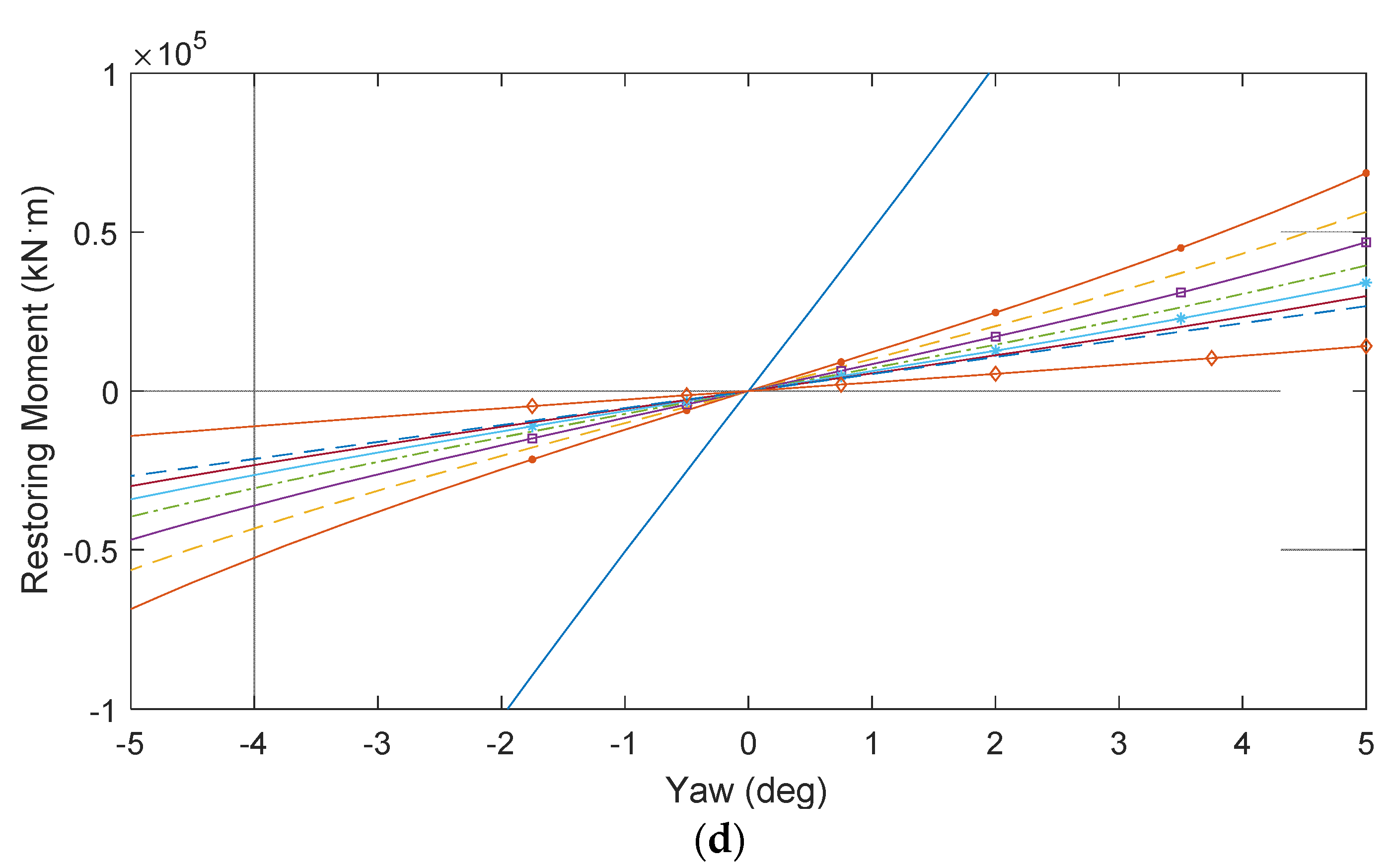 Sustainability 14 14012 g007b