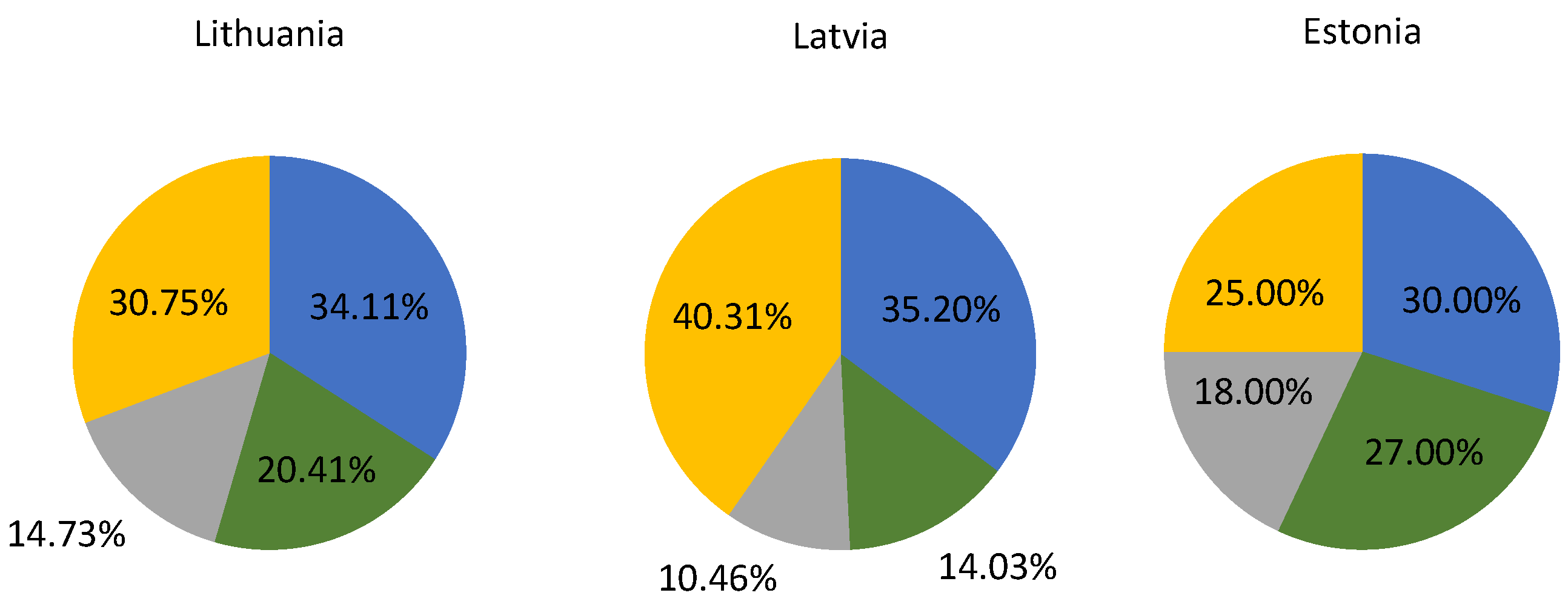 Sustainability 14 14013 g001 550