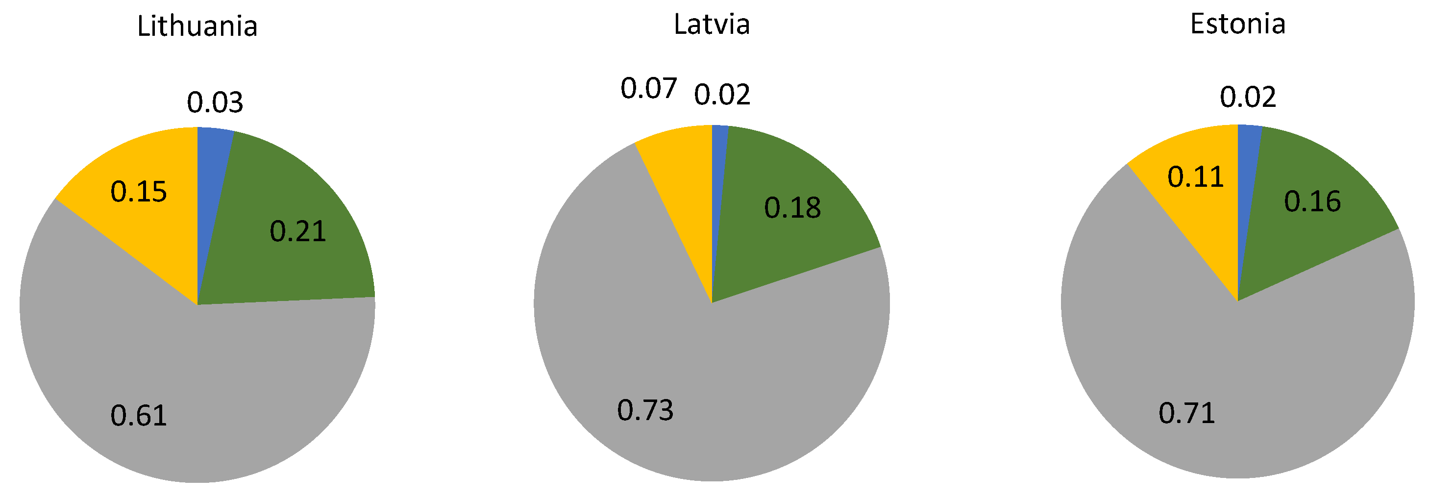 Sustainability 14 14013 g002 550