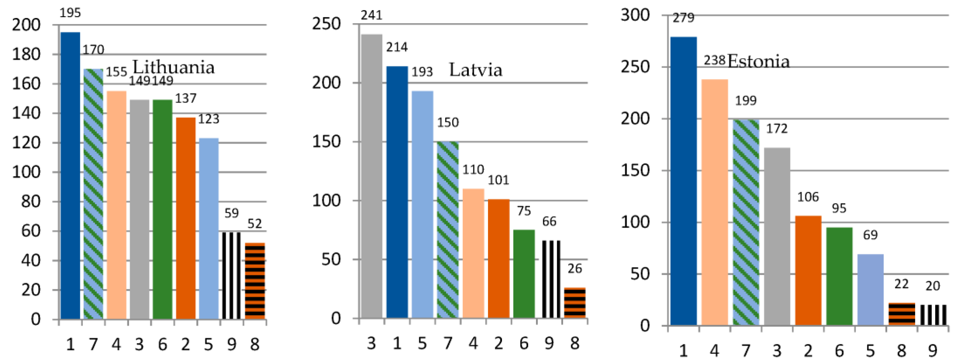 Sustainability 14 14013 g004 550