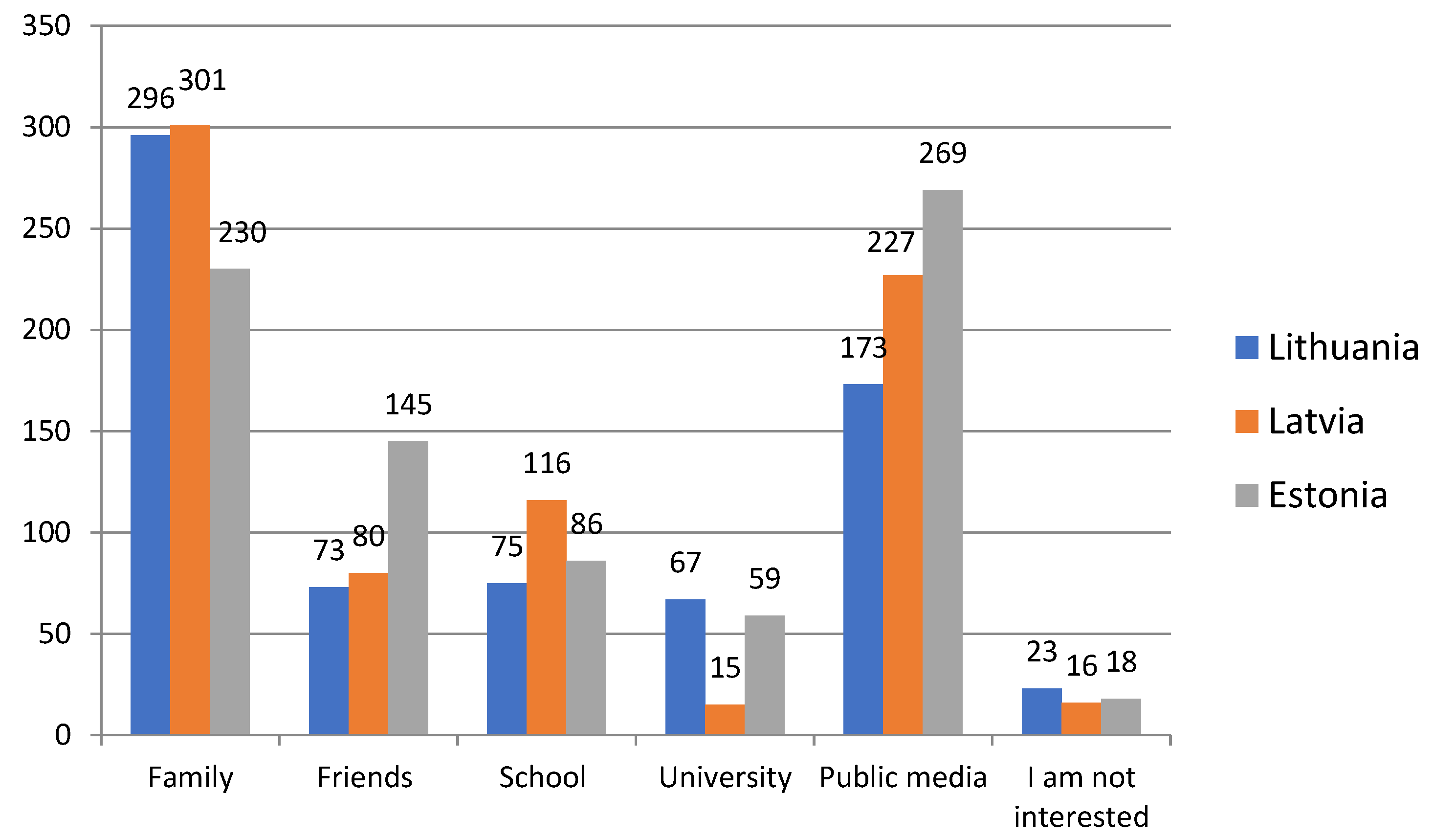 Sustainability 14 14013 g005 550