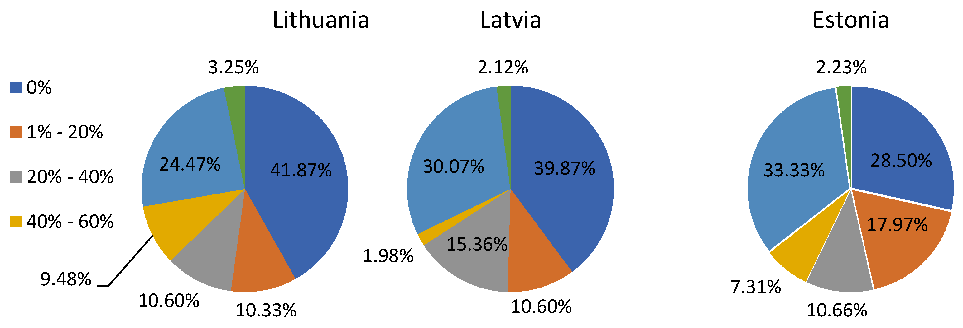 Sustainability 14 14013 g006 550
