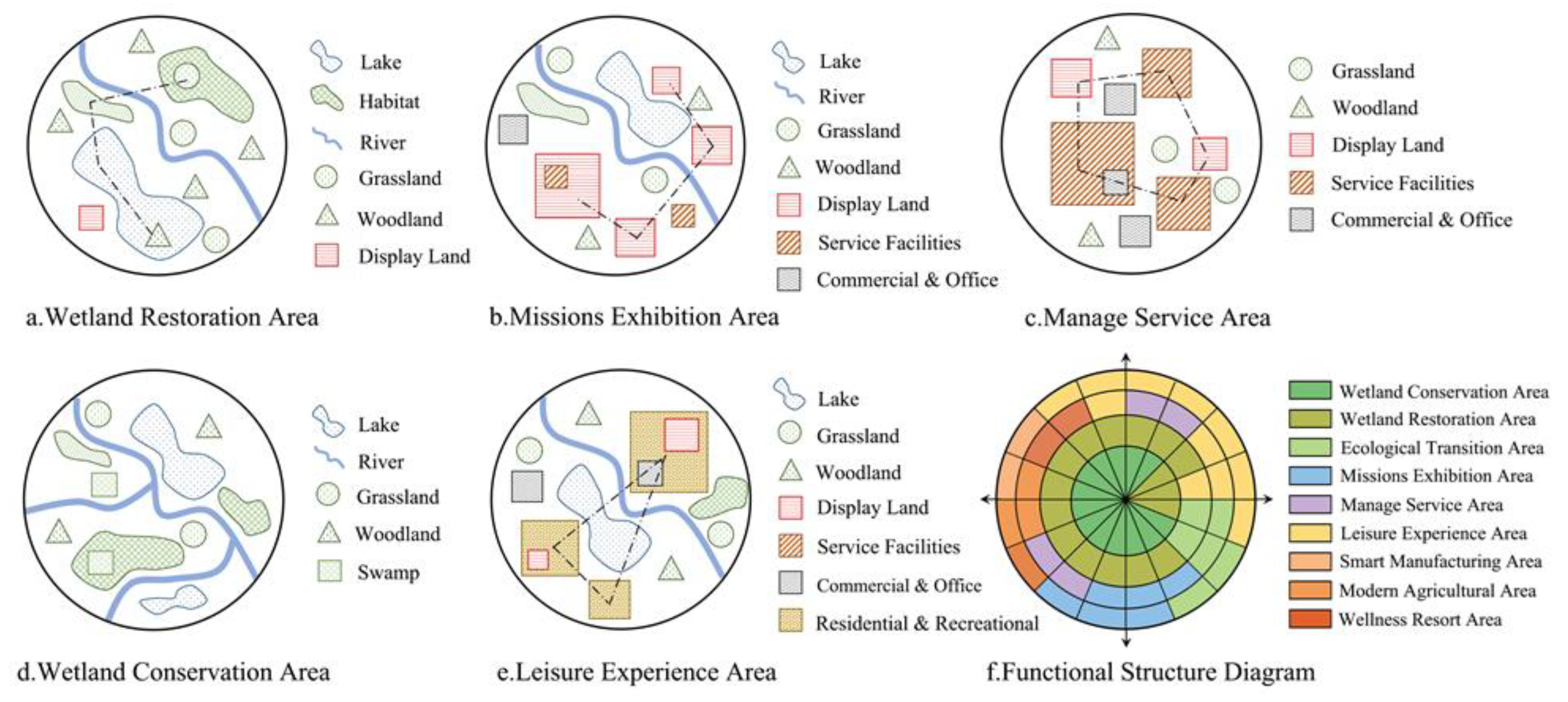 Sustainability 14 14015 g004