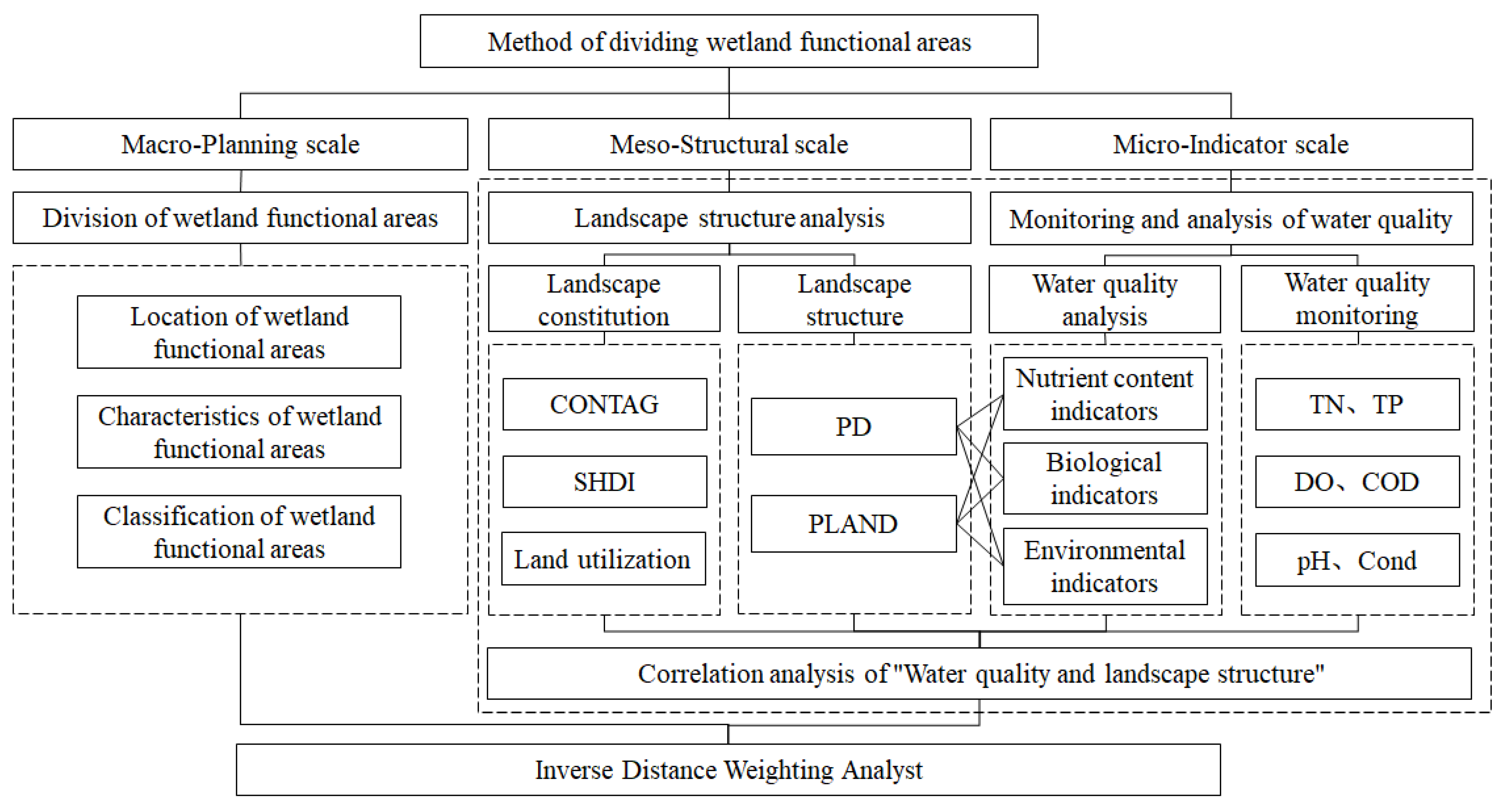 Sustainability 14 14015 g007