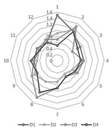 Sustainability 14 14015 i001