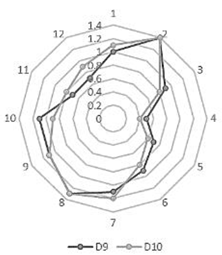 Sustainability 14 14015 i004