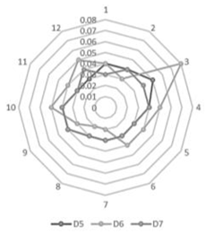 Sustainability 14 14015 i007