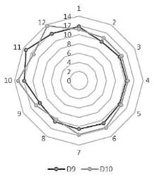 Sustainability 14 14015 i014