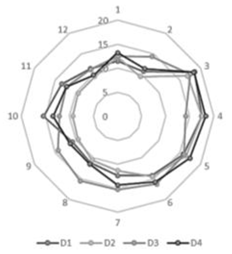 Sustainability 14 14015 i016