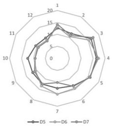 Sustainability 14 14015 i017