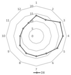 Sustainability 14 14015 i018