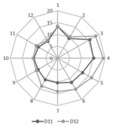 Sustainability 14 14015 i020