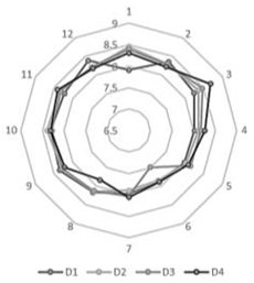 Sustainability 14 14015 i021