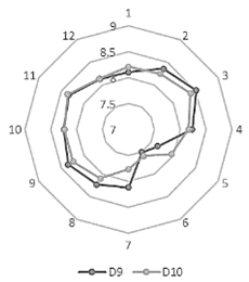 Sustainability 14 14015 i024