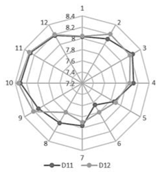 Sustainability 14 14015 i025