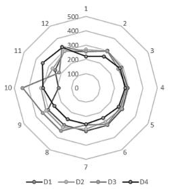 Sustainability 14 14015 i026