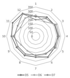 Sustainability 14 14015 i027