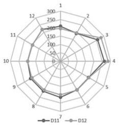 Sustainability 14 14015 i030