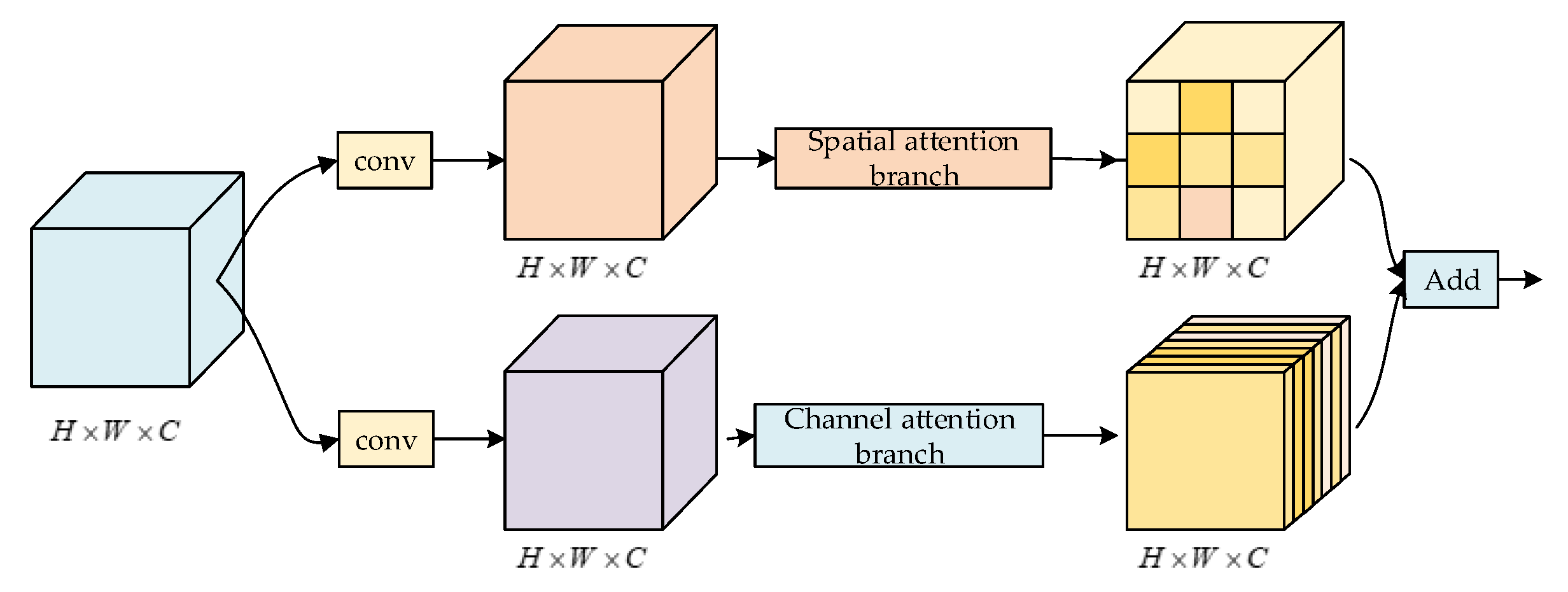 Sustainability 14 14019 g004